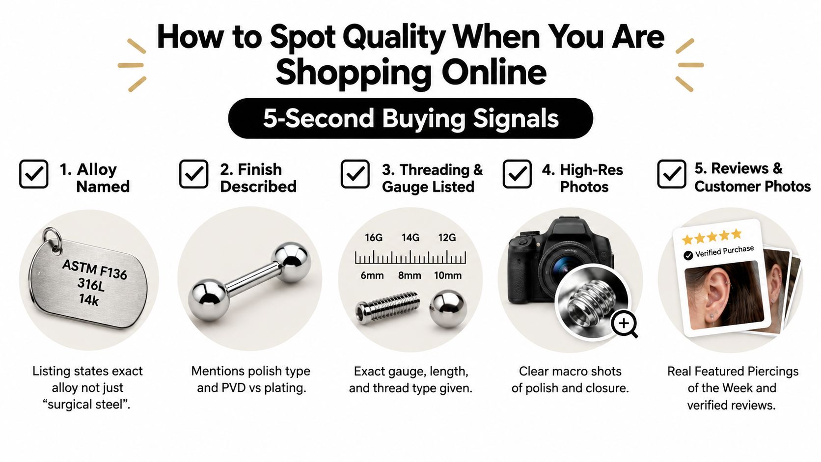An infographic detailing five key signals for identifying high-quality body jewelry when shopping online.