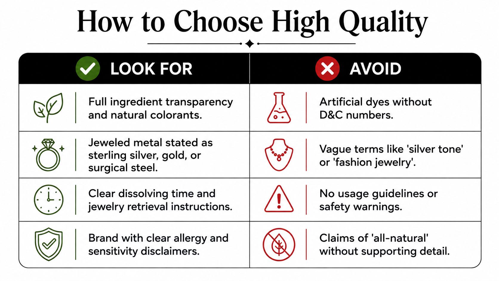 An infographic comparing quality standards for bath bombs containing jewelry, listing what to look for and avoid.