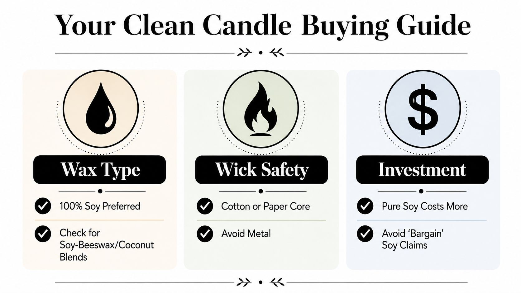 A clean candle buying guide infographic highlighting tips for selecting wax types, wick safety, and investment considerations.