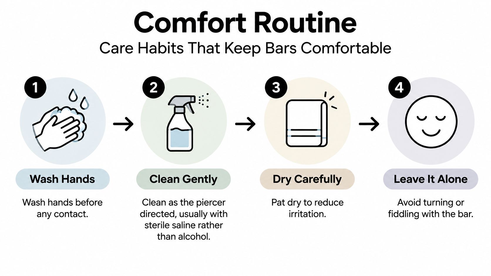 An infographic titled Comfort Routine showing four steps for maintaining comfort for nipple bars and piercings.