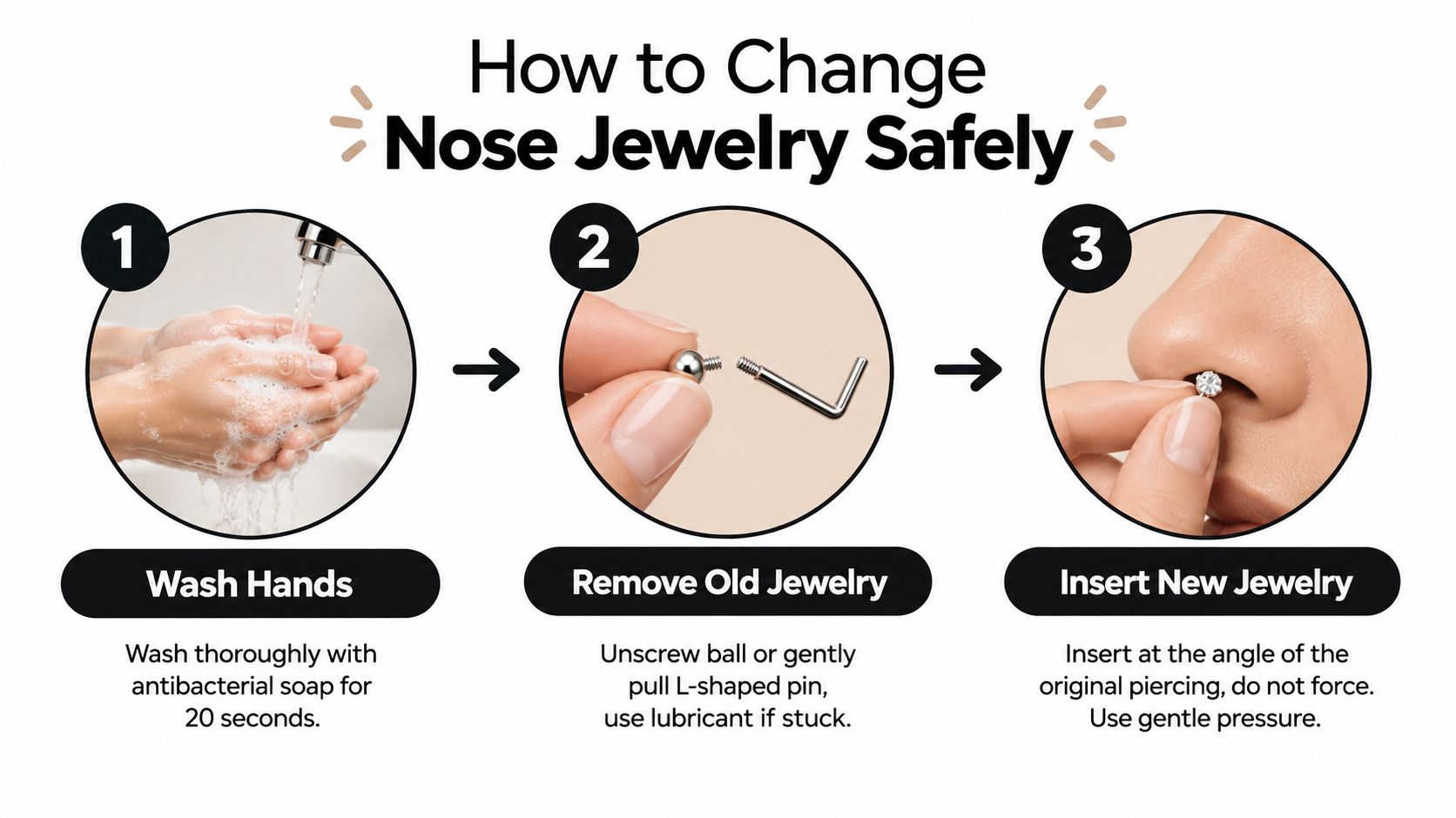 A step-by-step instructional graphic showing how to change nose jewelry safely by washing hands and inserting pins.