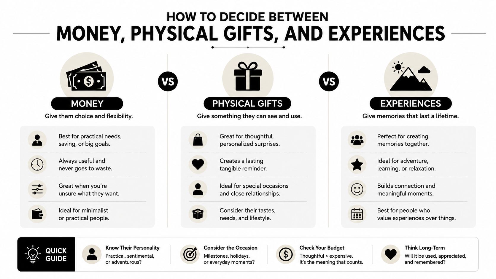 An infographic titled How to Decide Between Money, Physical Gifts, and Experiences with helpful gift-giving tips.