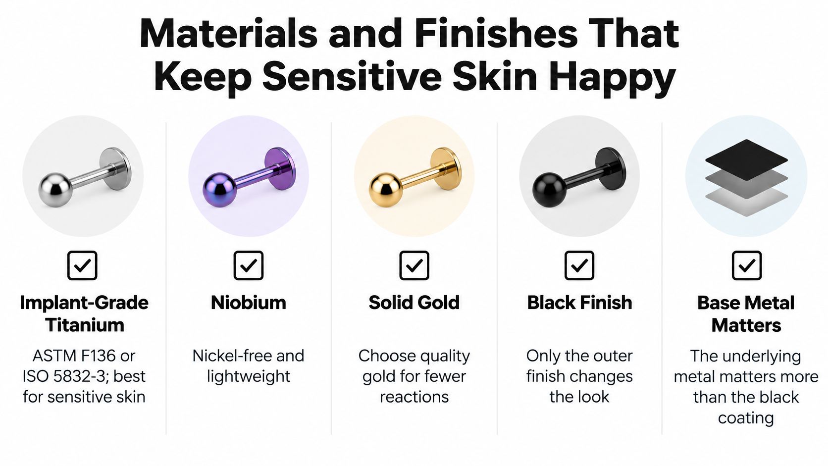 An infographic illustrating various body piercing materials and finishes suitable for sensitive skin.