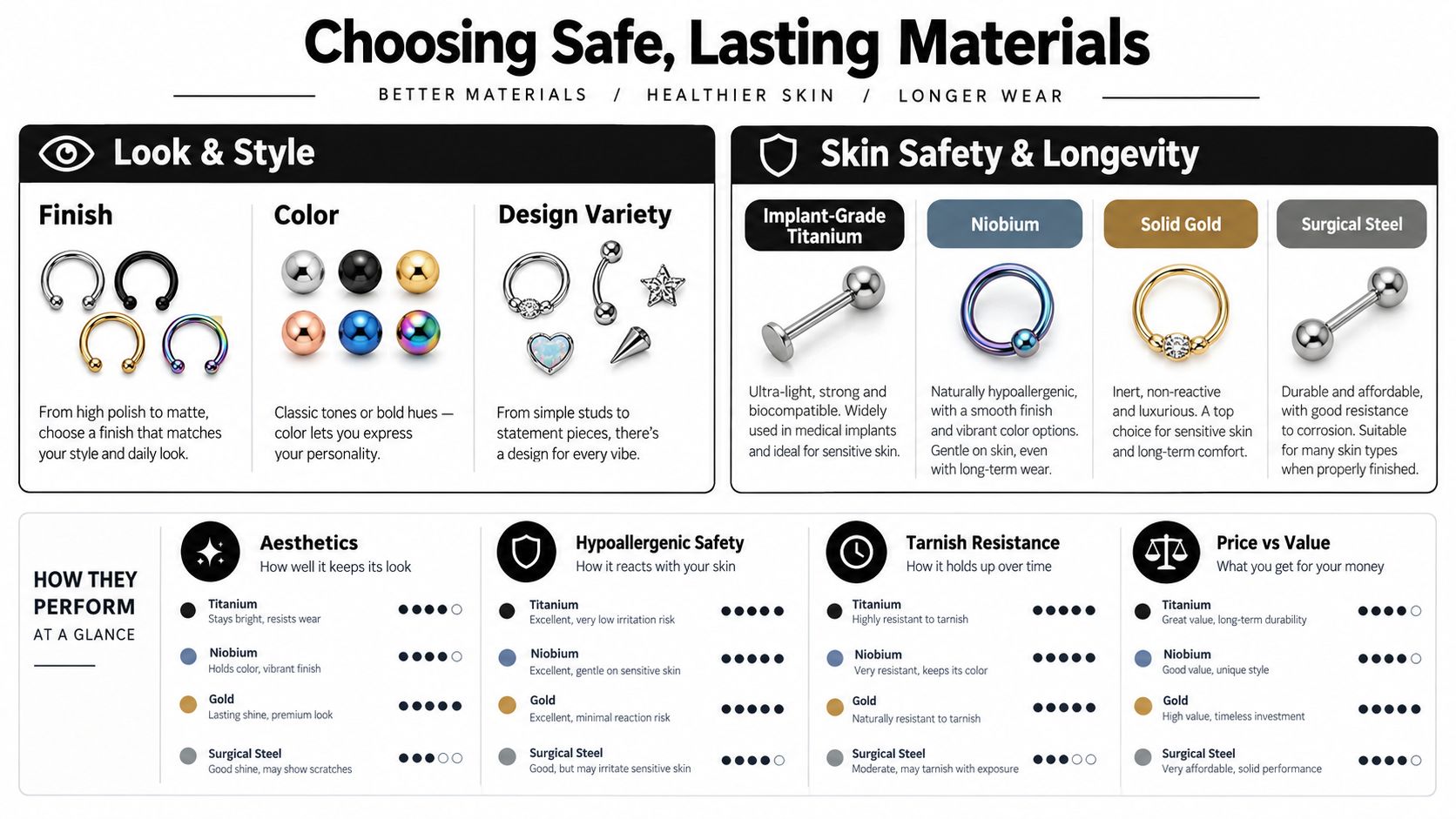 A helpful infographic guide detailing different body jewelry materials, their aesthetics, hypoallergenic safety, and durability characteristics.