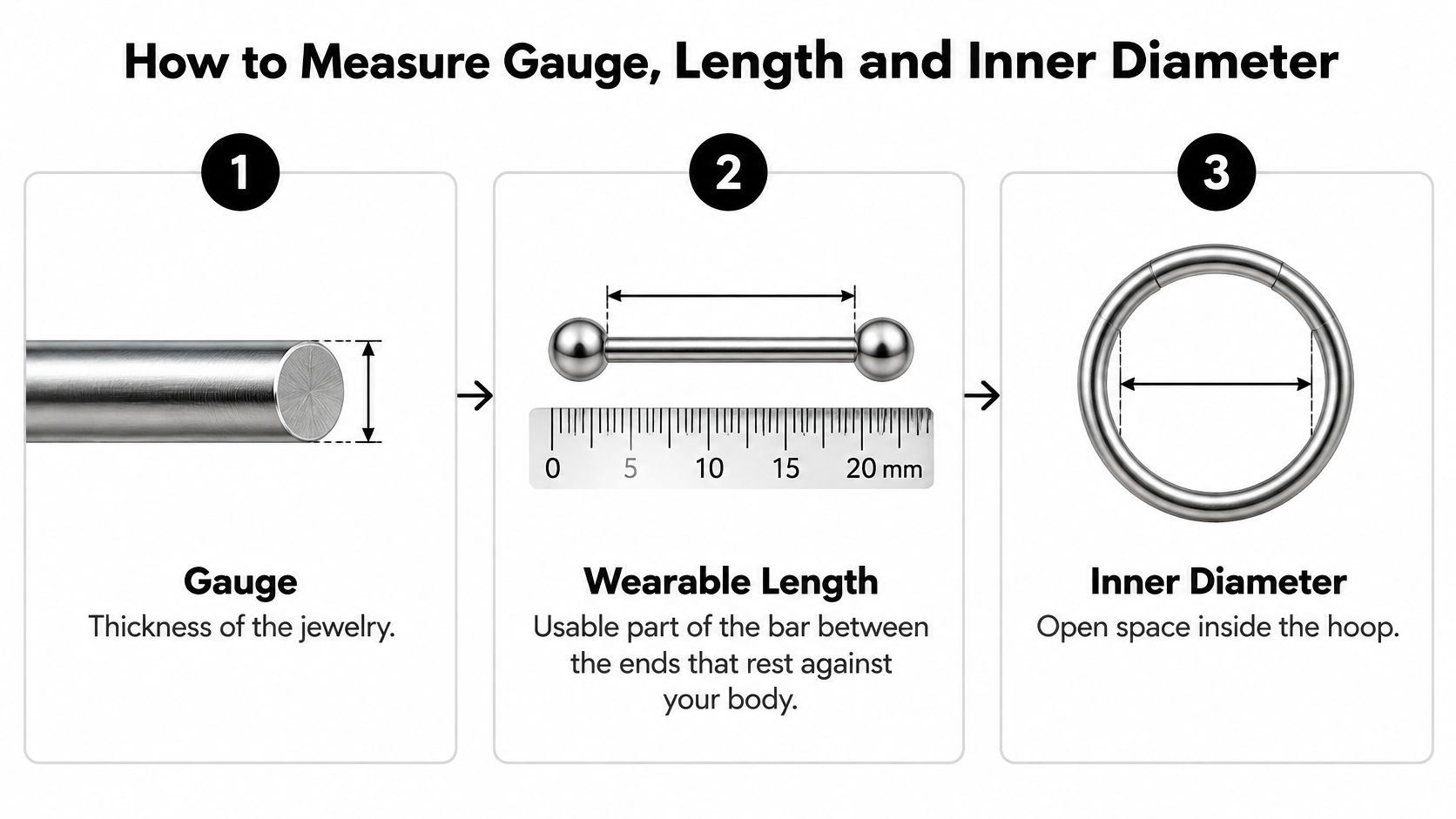 A diagram illustrating how to measure piercing jewelry, including gauge, wearable length, and inner diameter measurements.