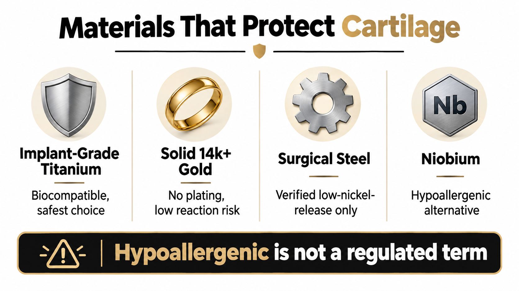 A graphic infographic displaying four safe materials for helix piercing jewelry: titanium, gold, steel, and niobium.
