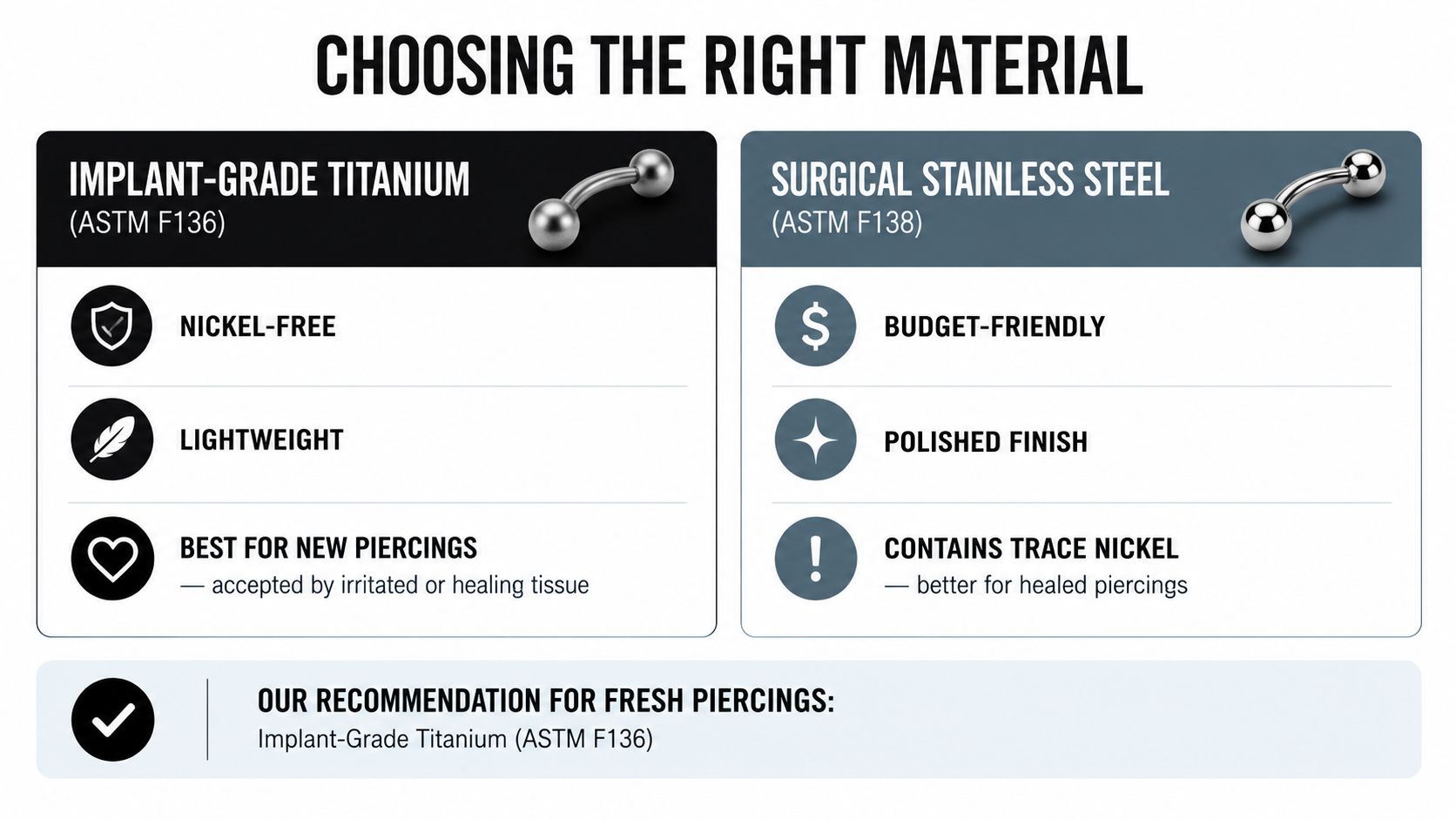 A comparison chart showing the benefits of implant-grade titanium versus surgical stainless steel for piercing jewelry.