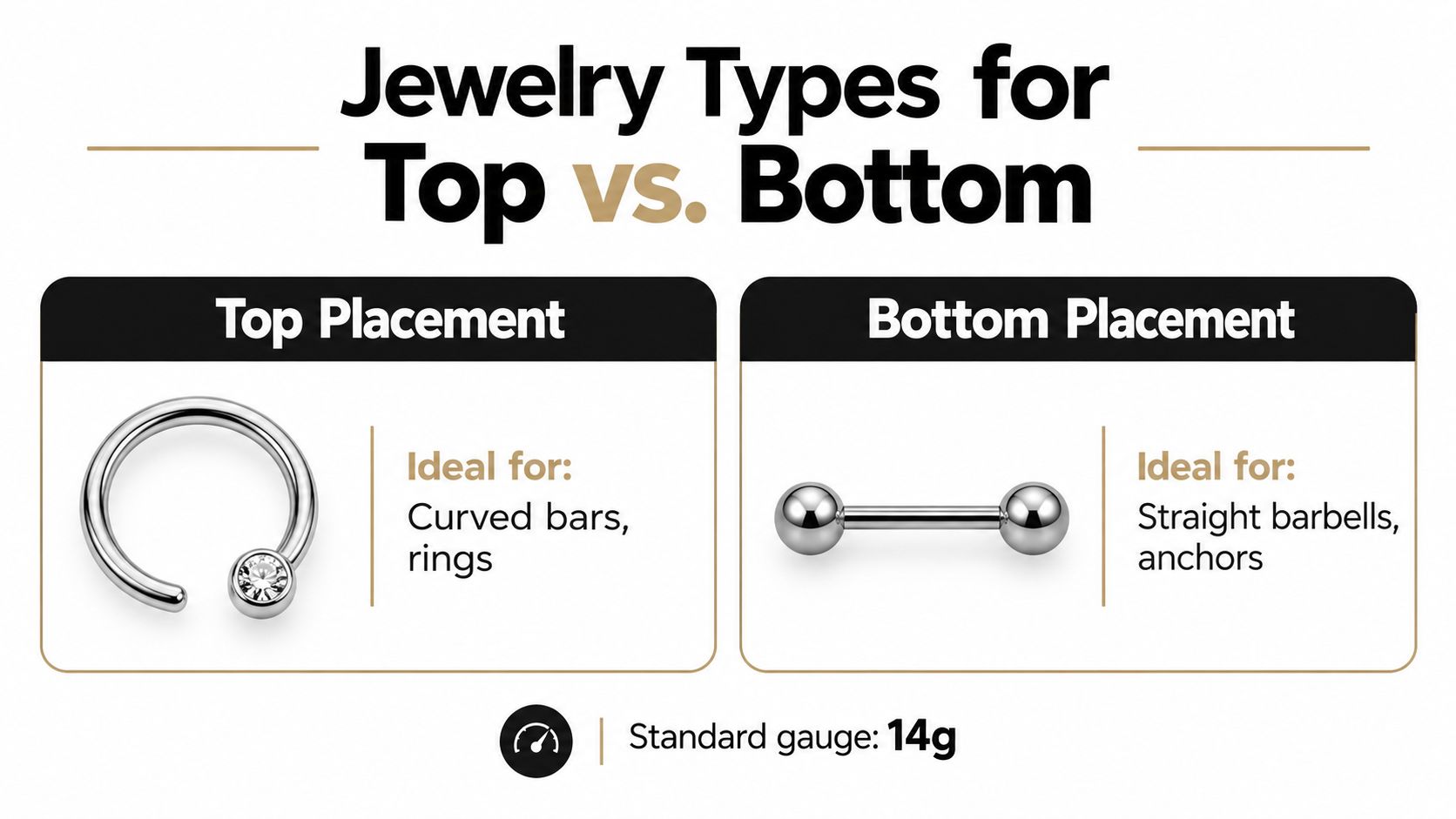 An educational infographic comparing jewelry types suitable for top versus bottom belly button piercings with gauge information.