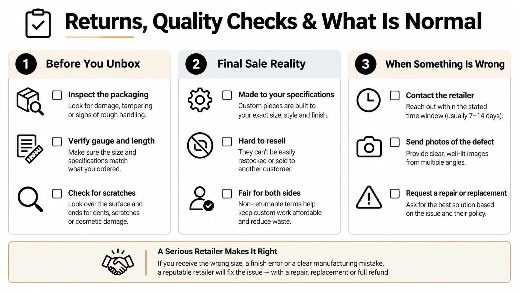 An infographic detailing steps for returns, quality checks, and managing issues with custom body jewelry orders.
