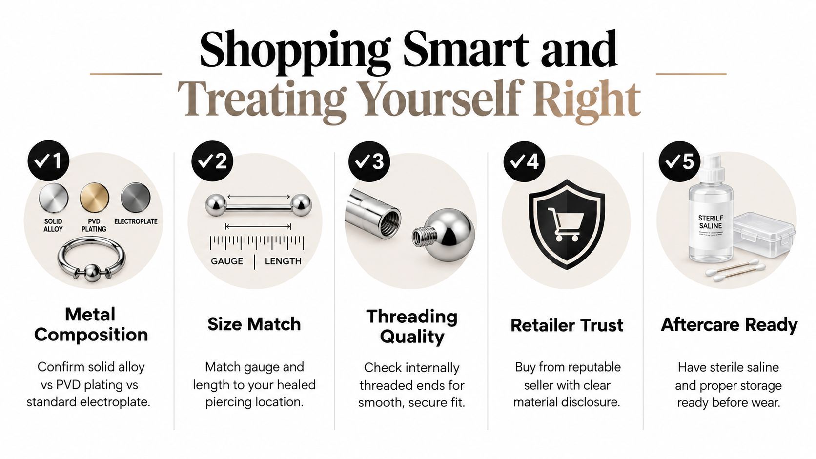 A five-step guide for purchasing body jewelry focusing on material composition, sizing, threading, retailer trust, and aftercare.