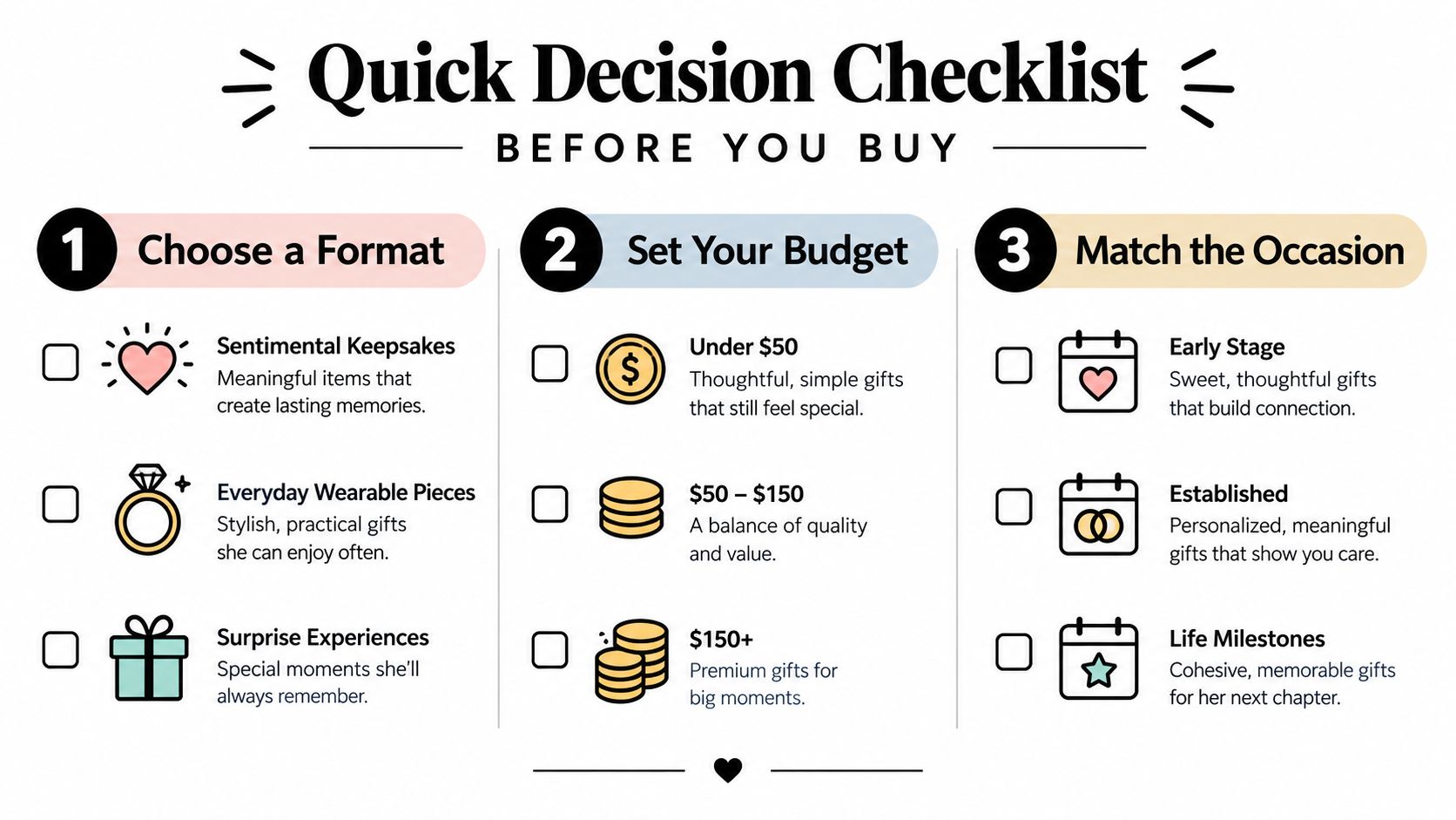 A quick decision checklist for selecting jewelry gift ideas for a sister, organized by format, budget, and occasion.