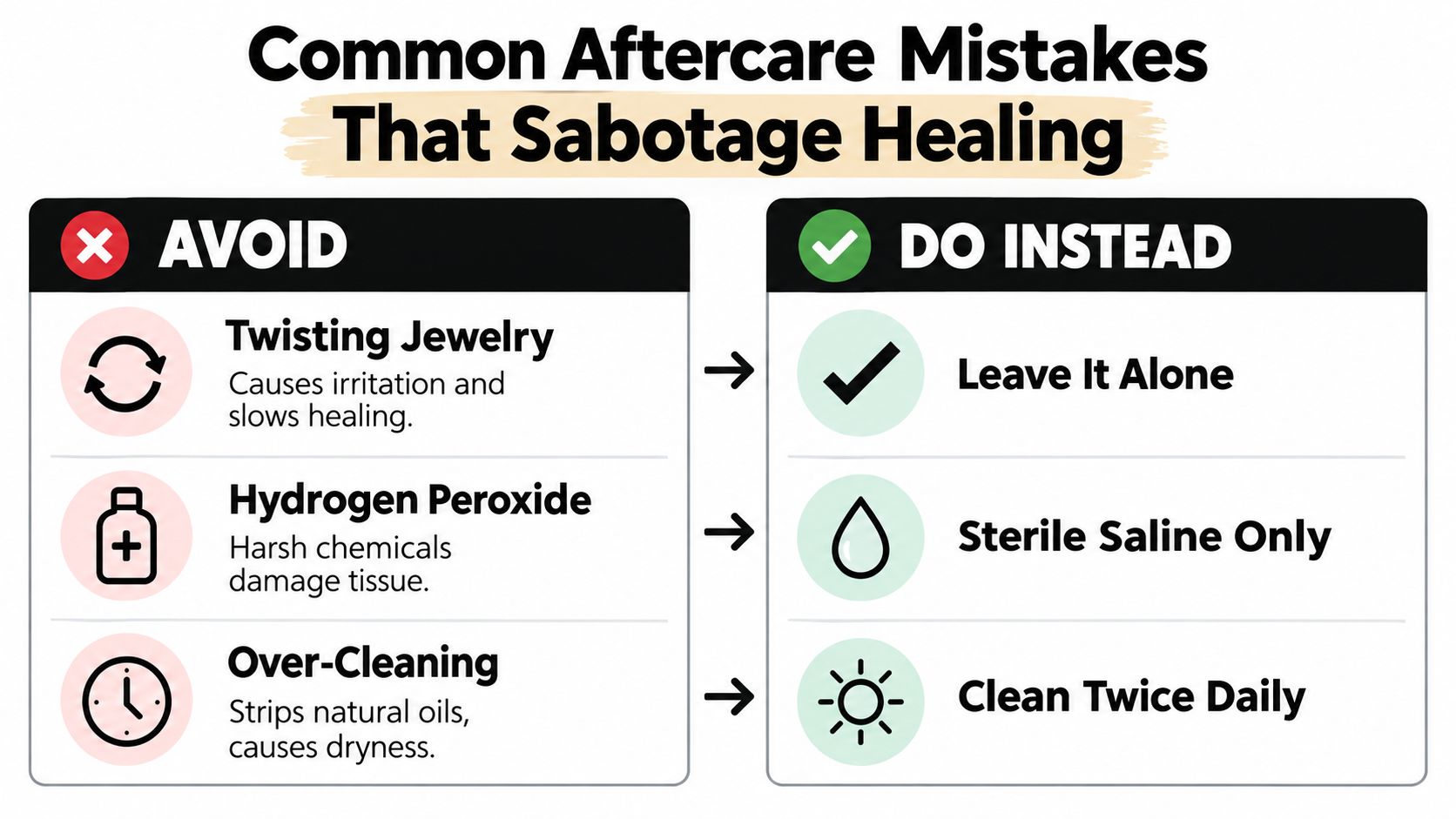 An infographic showing common aftercare mistakes to avoid for piercings, such as twisting jewelry and over-cleaning.