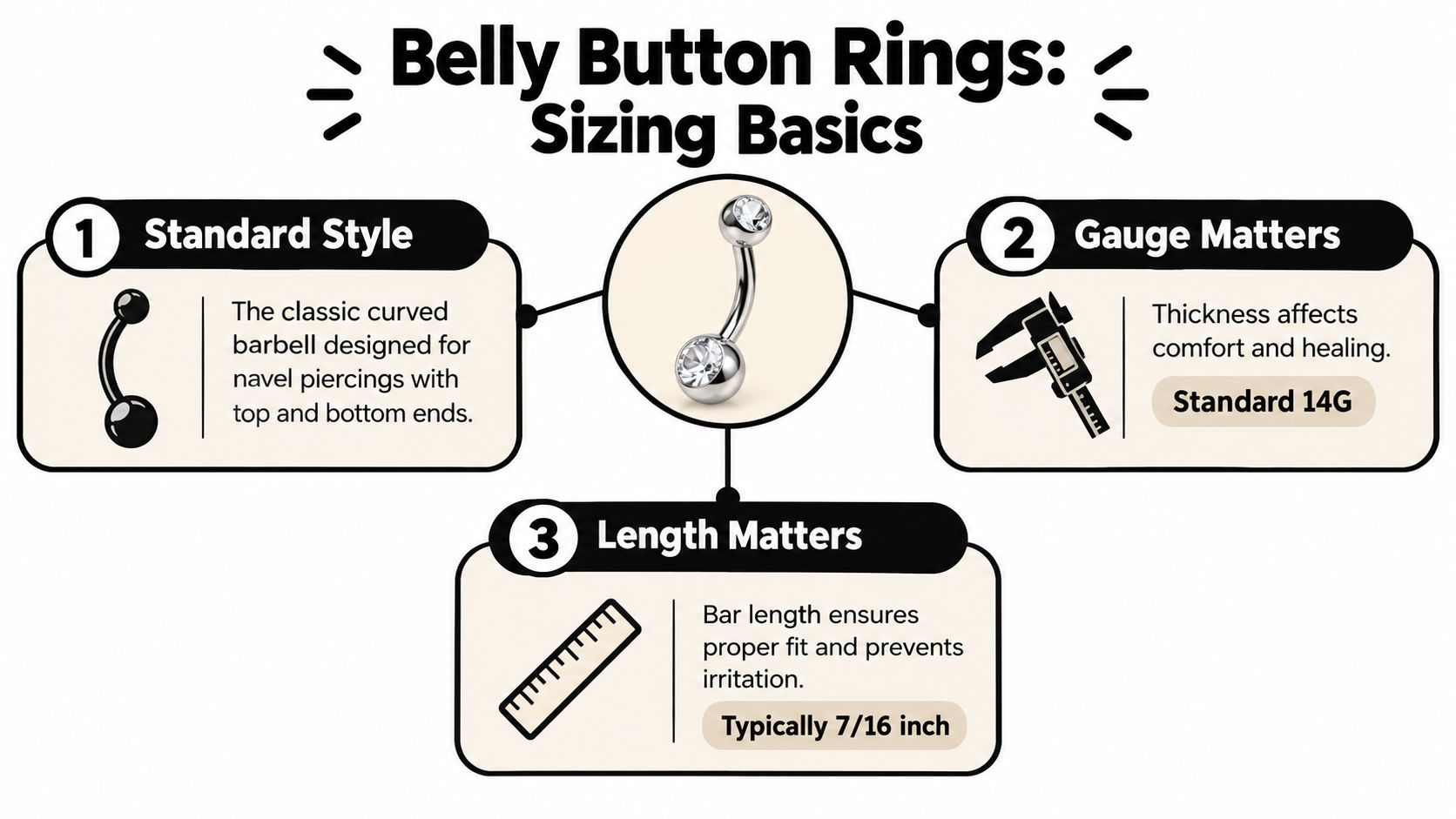 An infographic showing belly button ring sizing basics, including standard style, gauge, and length measurements.