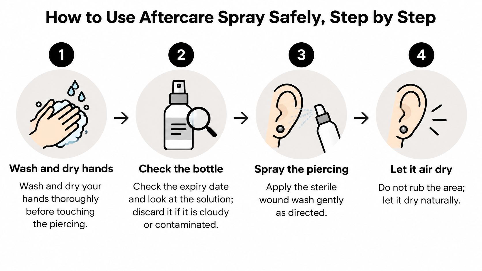 A four-step infographic illustrating how to safely apply aftercare spray to a new body piercing.