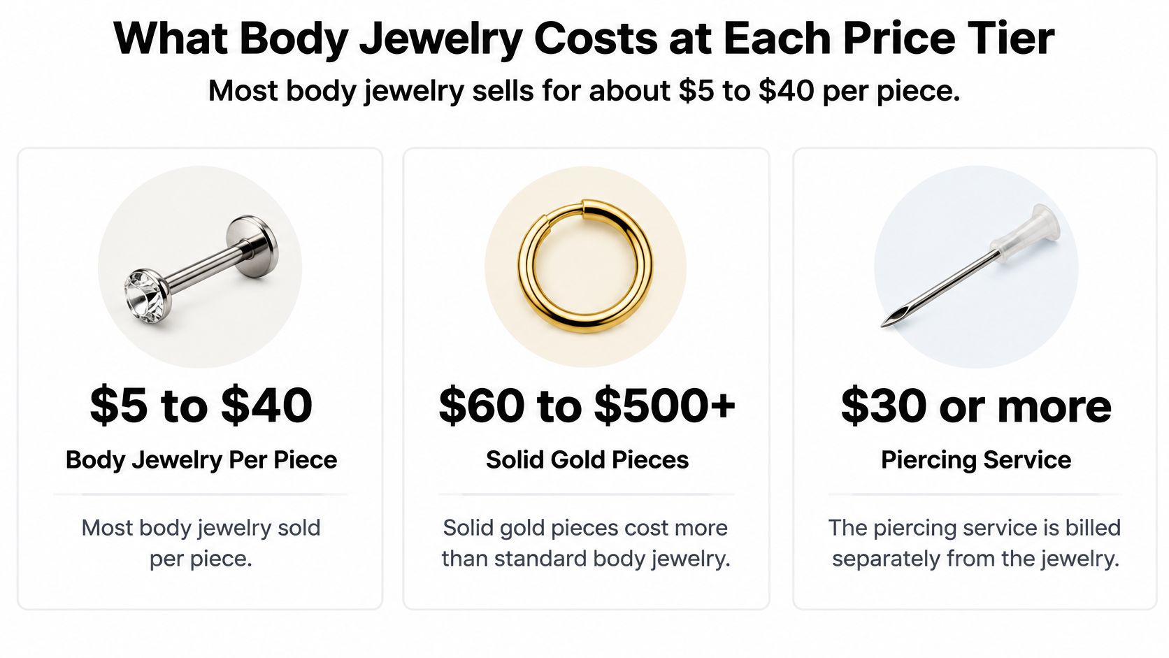 A graphic showing body jewelry prices ranging from five dollars for standard pieces to over five hundred dollars.
