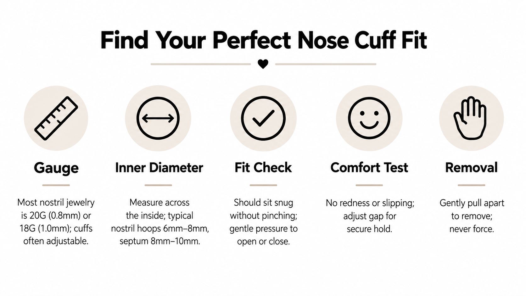An instructional graphic on how to find the perfect fit for a nose cuff, featuring five simple steps.