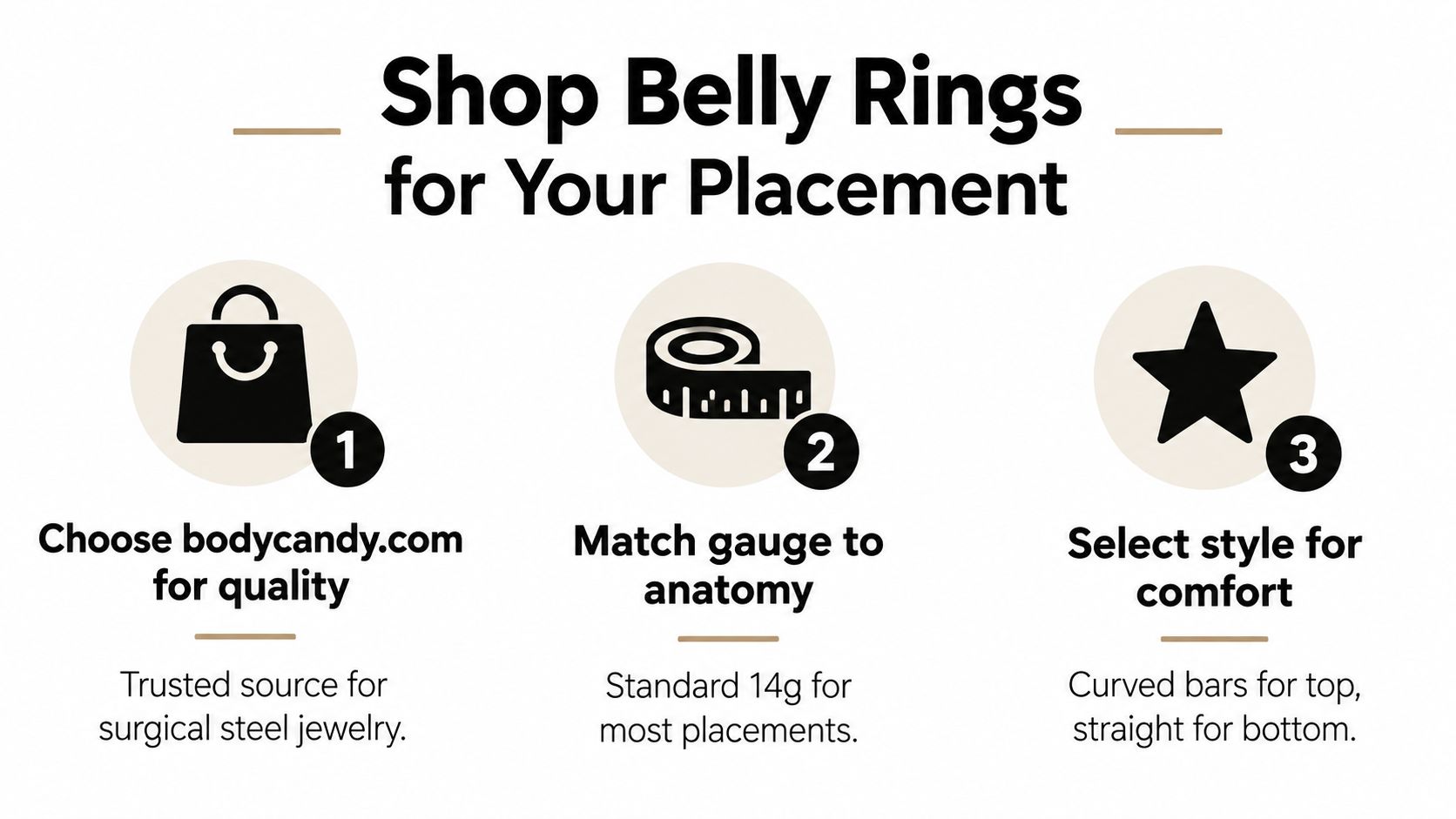 An infographic showing three steps to shop for belly rings including quality, gauge, and style selection.
