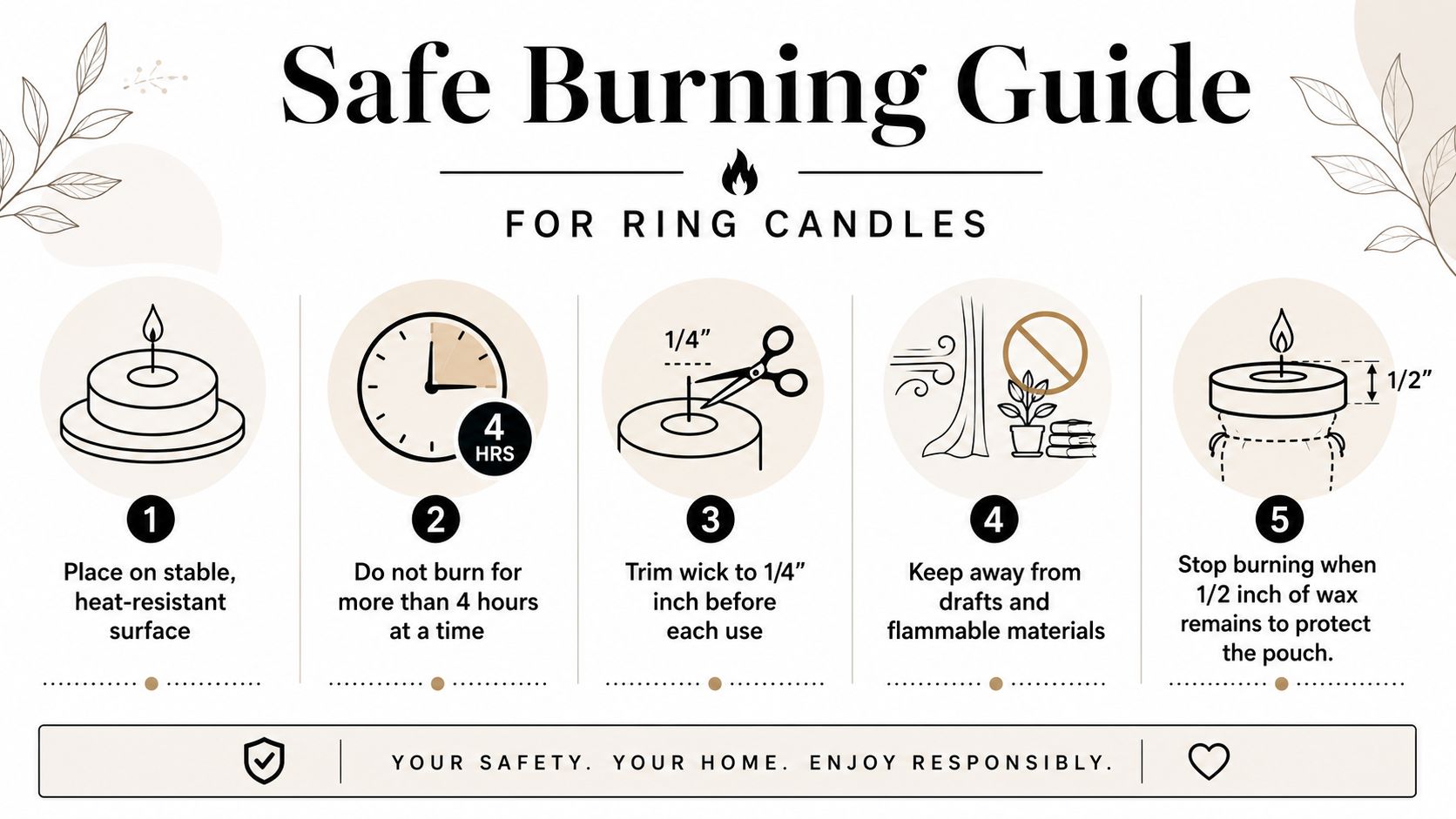 A safety infographic illustrating five important guidelines for the safe burning of ring-containing candles at home.