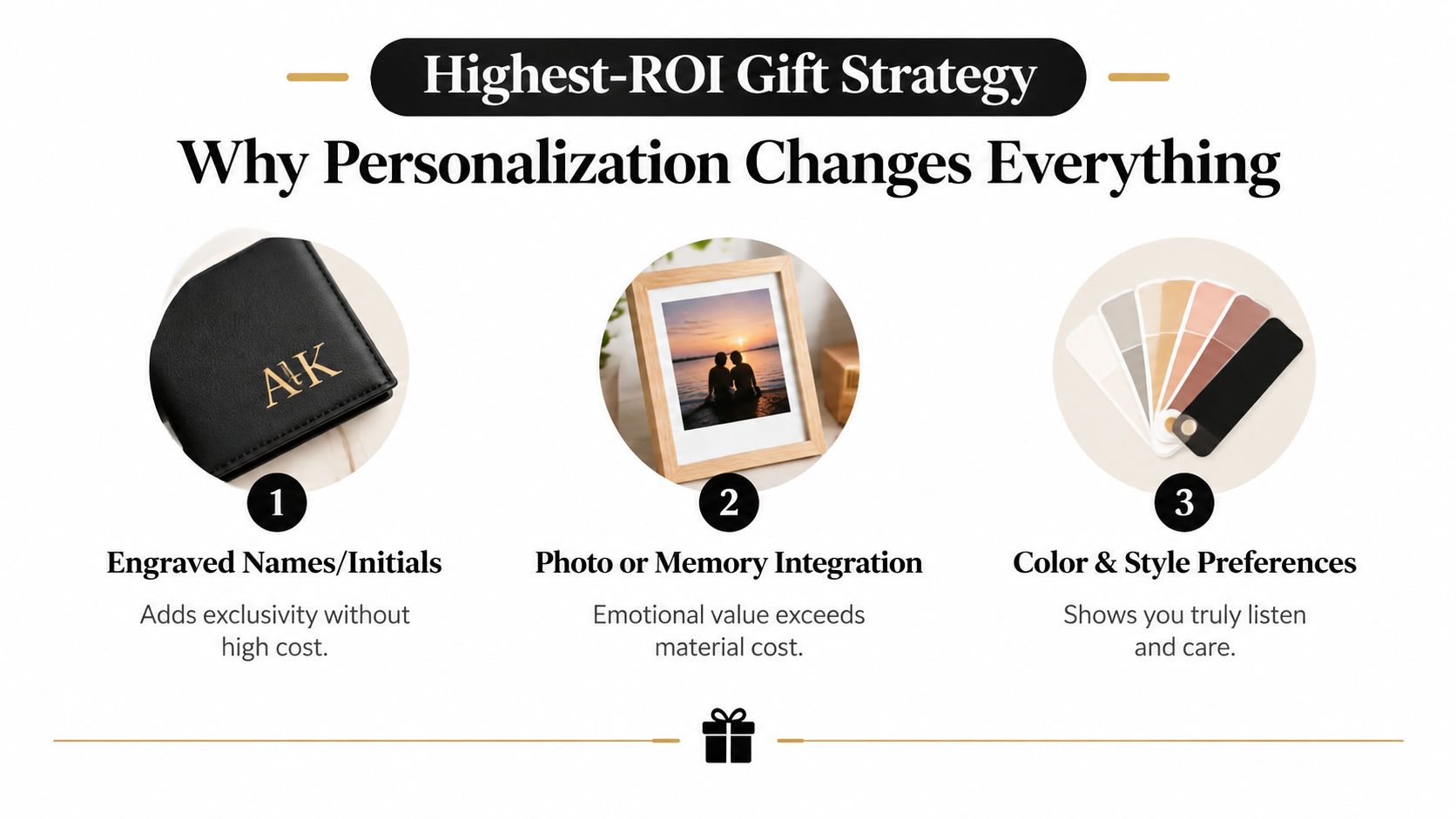 A graphic illustration detailing three strategies for personalizing gifts to increase their value and emotional impact.
