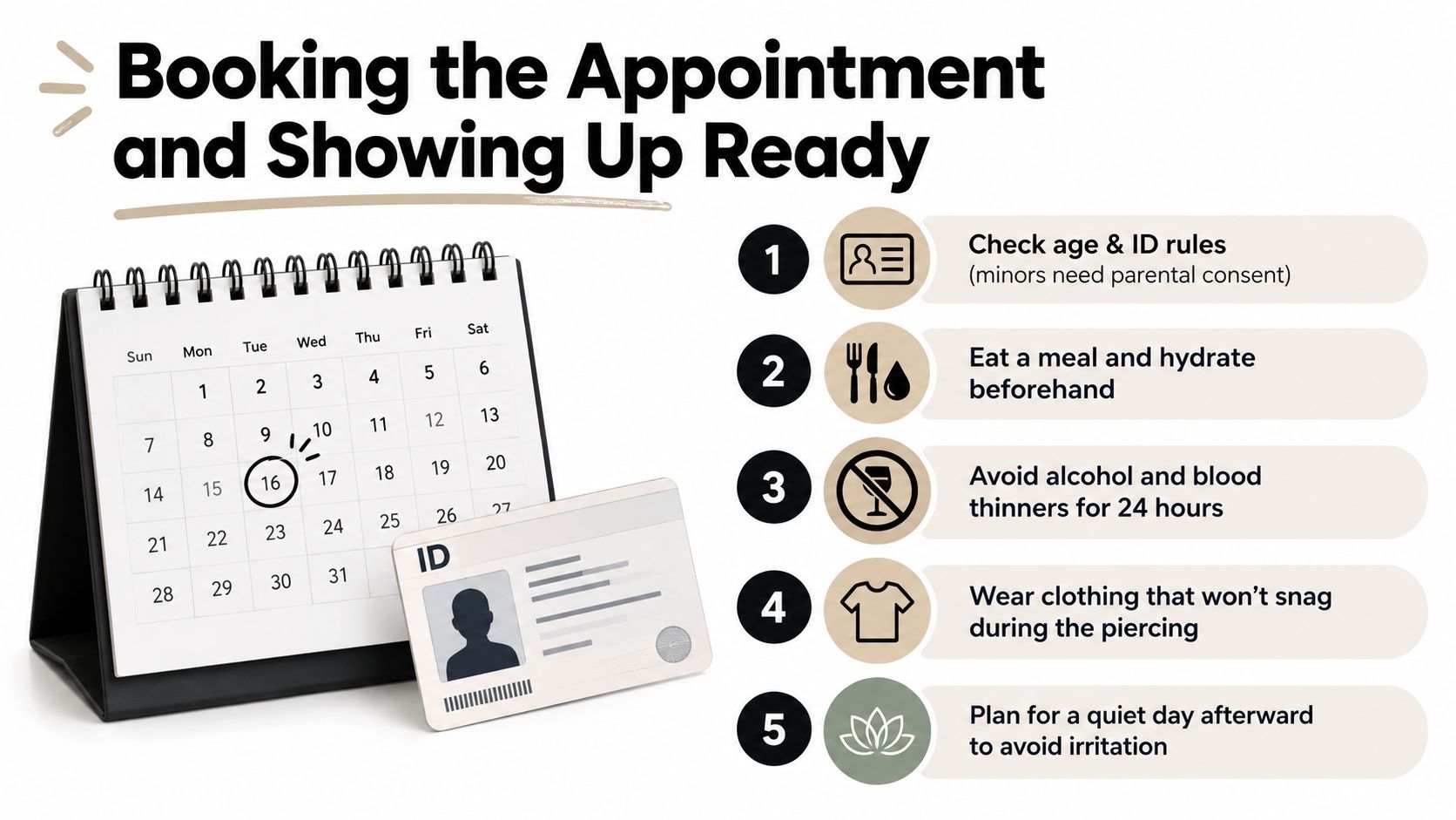 An infographic detailing five essential steps to prepare for a piercing appointment, including ID and safety tips.