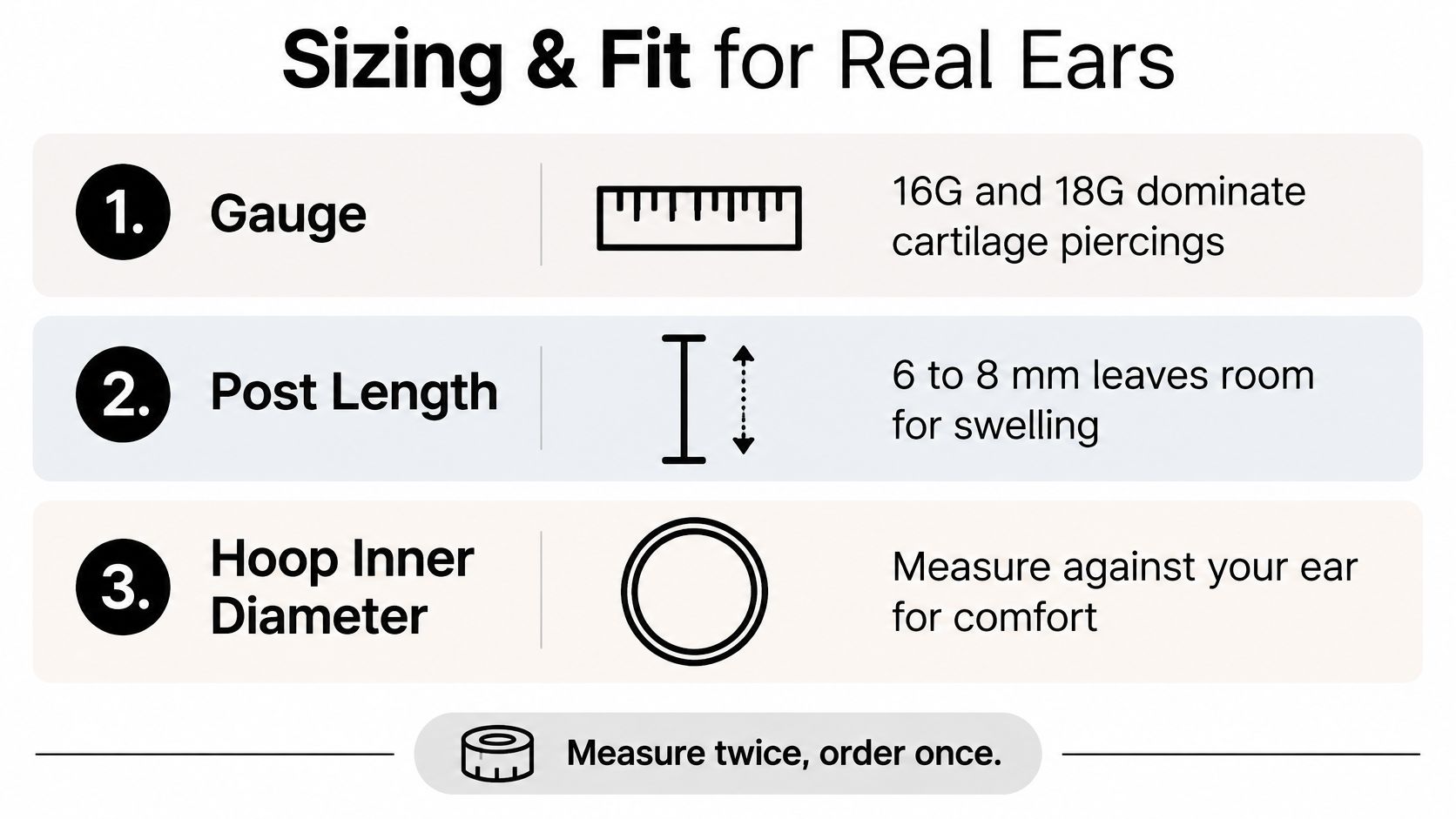 An infographic showing how to measure ears for choosing the right size and fit for piercing jewelry.