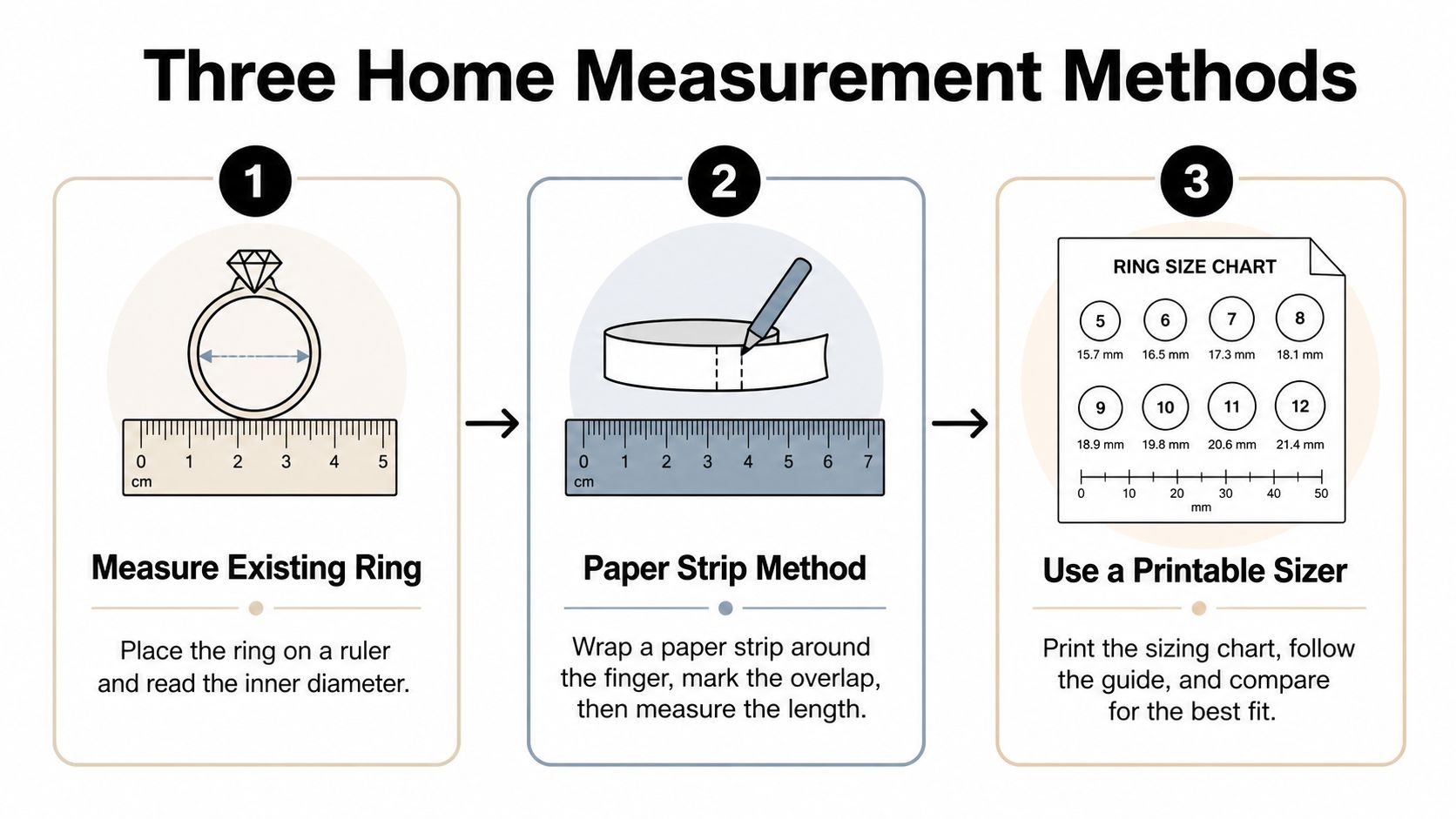A visual guide showing three home methods to measure ring size including measuring an existing ring.