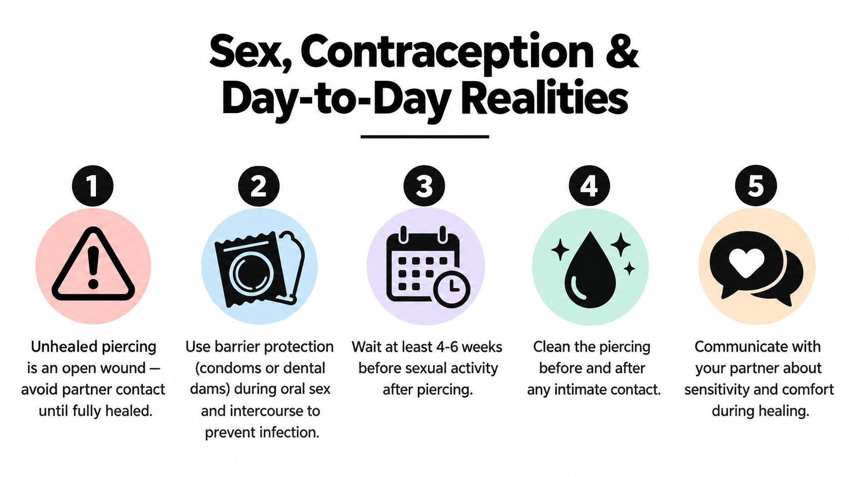 A list of five essential safety and hygiene tips for sexual activity with a healing genital piercing.