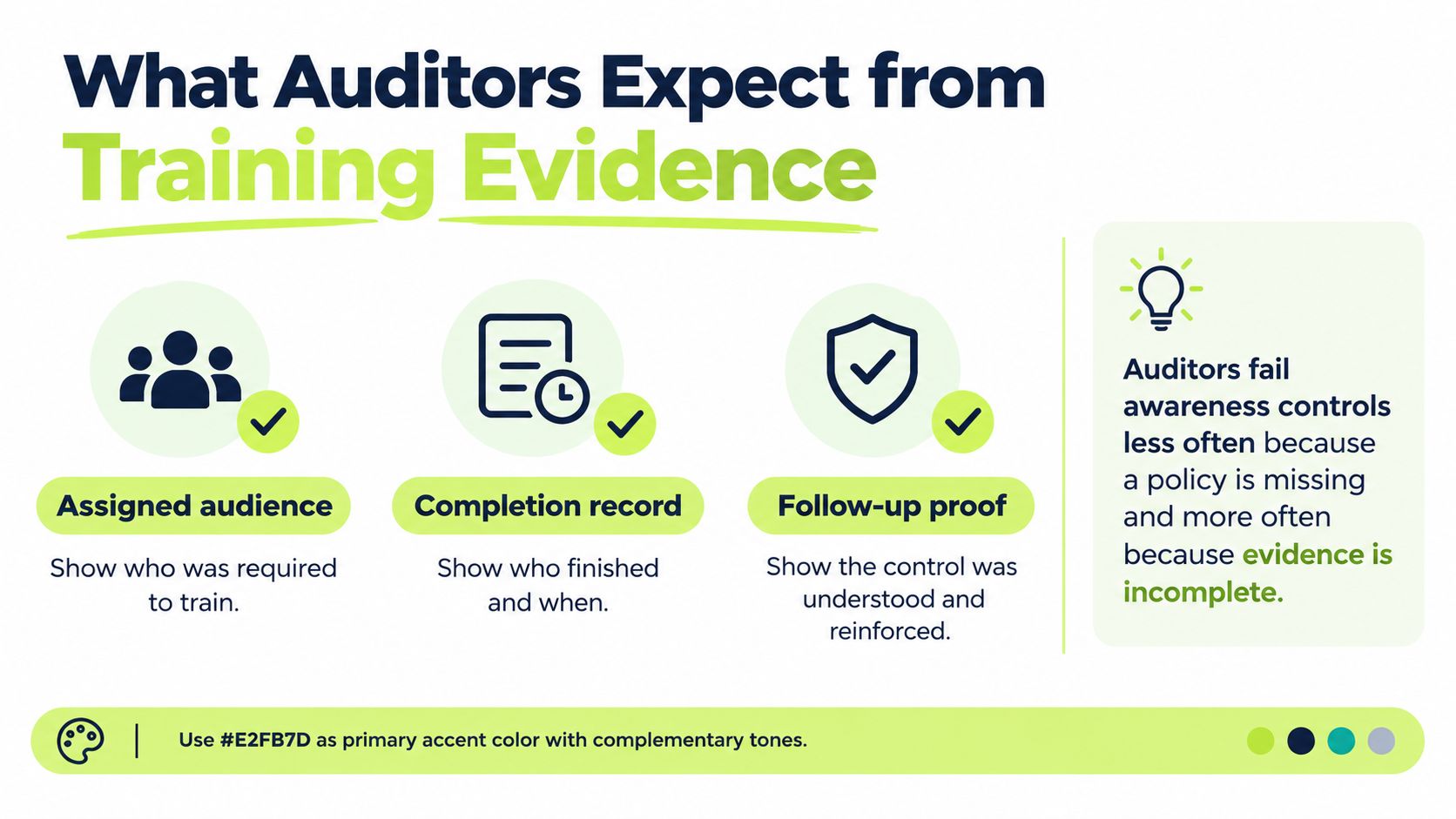 An infographic titled What Auditors Expect from Training Evidence detailing three key requirements for compliance documentation.