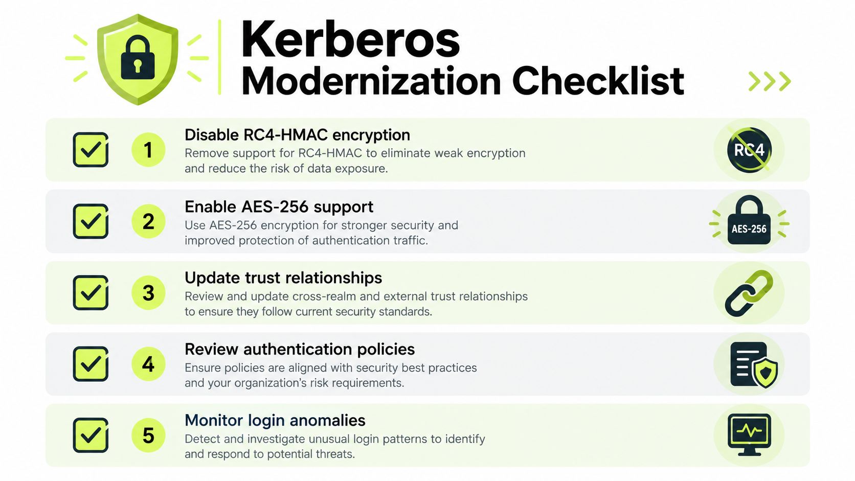 A checklist graphic illustrating five essential steps for modernizing Kerberos authentication security in an enterprise environment.