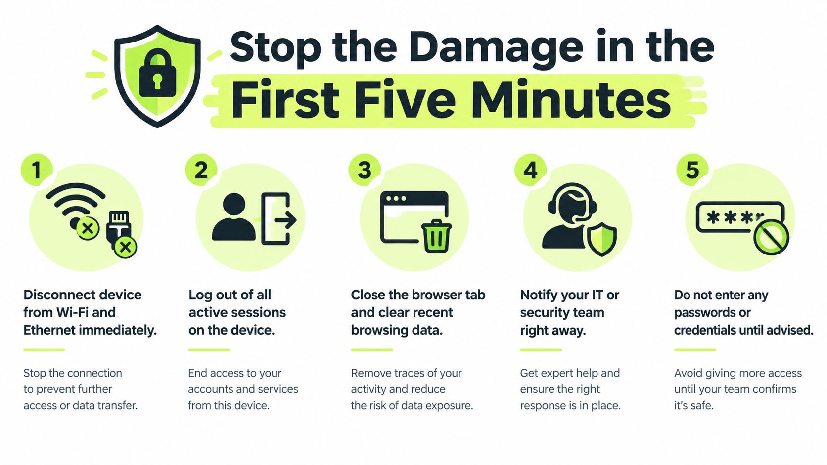 An infographic detailing five steps to take immediately after clicking a suspicious or phishing link.