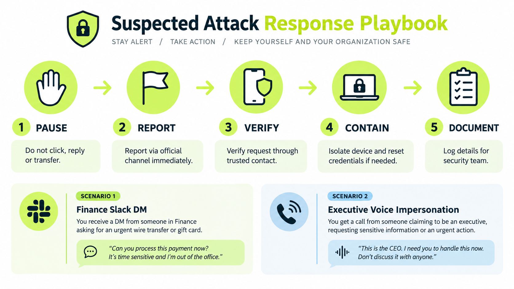 A five-step guide on a suspected attack response playbook for handling security threats in the workplace.