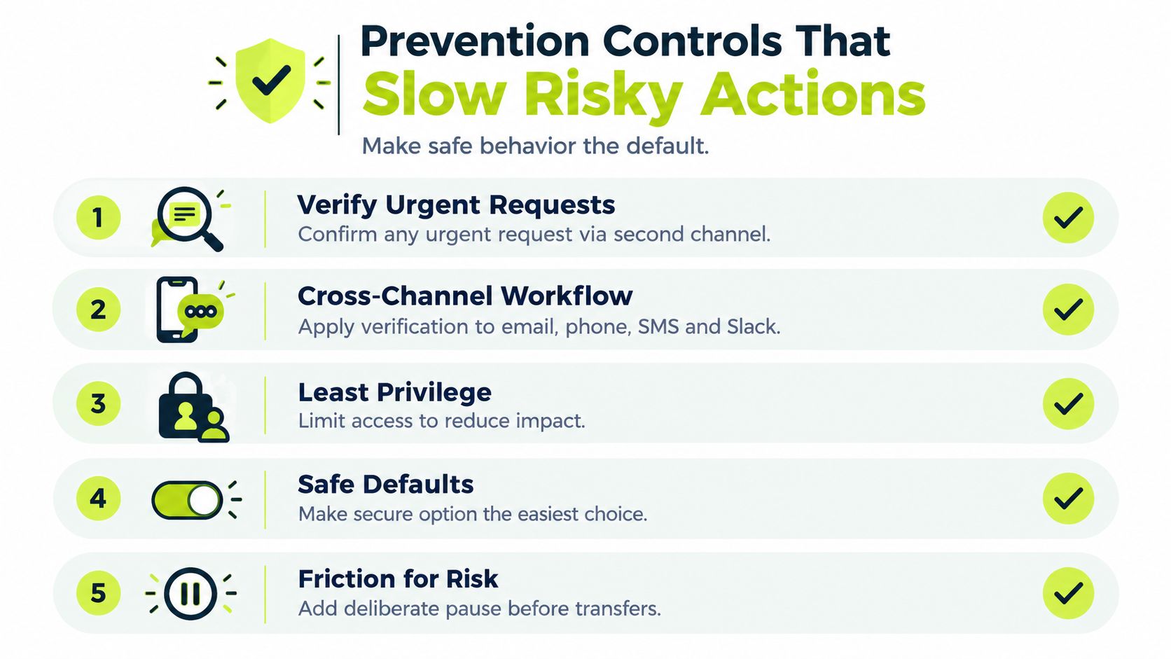 A list of five essential prevention controls designed to slow down and stop risky cyber security actions.