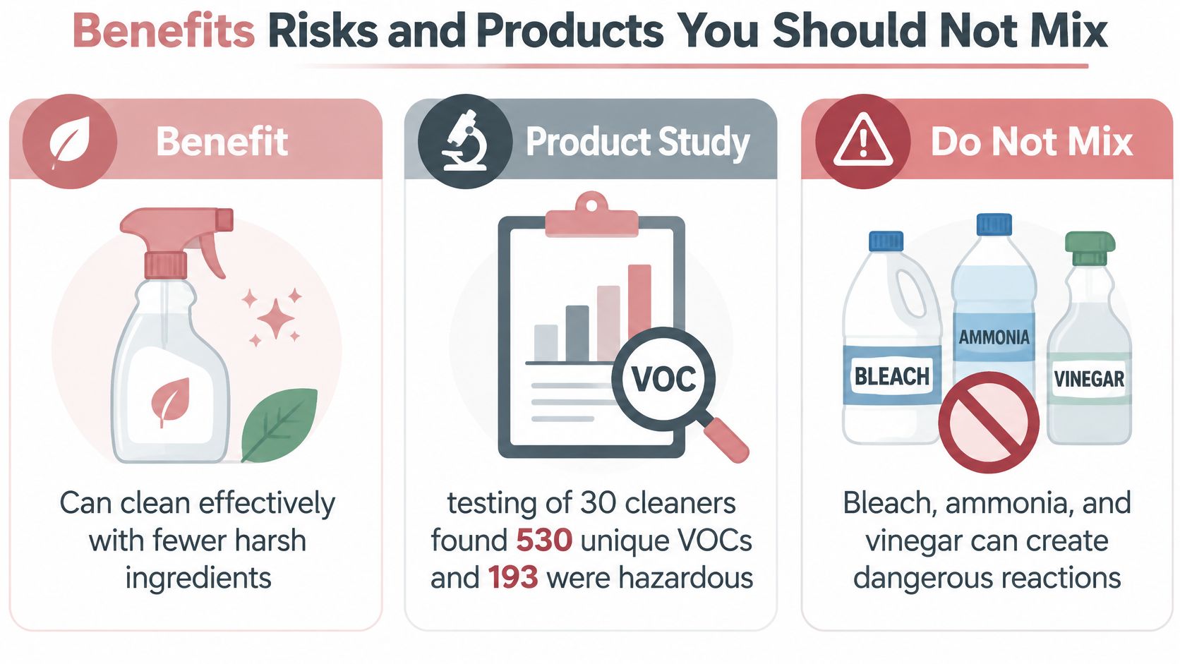 An infographic showing the benefits of eco-friendly cleaning, VOC study results, and hazardous products to never mix.