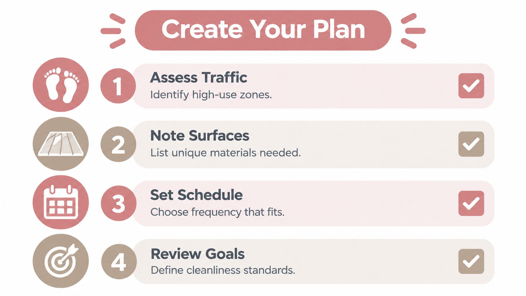 An infographic titled Create Your Plan with four numbered steps for developing a custom home cleaning routine.