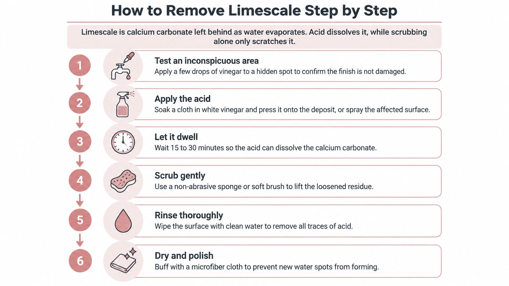 A step-by-step infographic illustrating how to effectively remove limescale from household surfaces using white vinegar.
