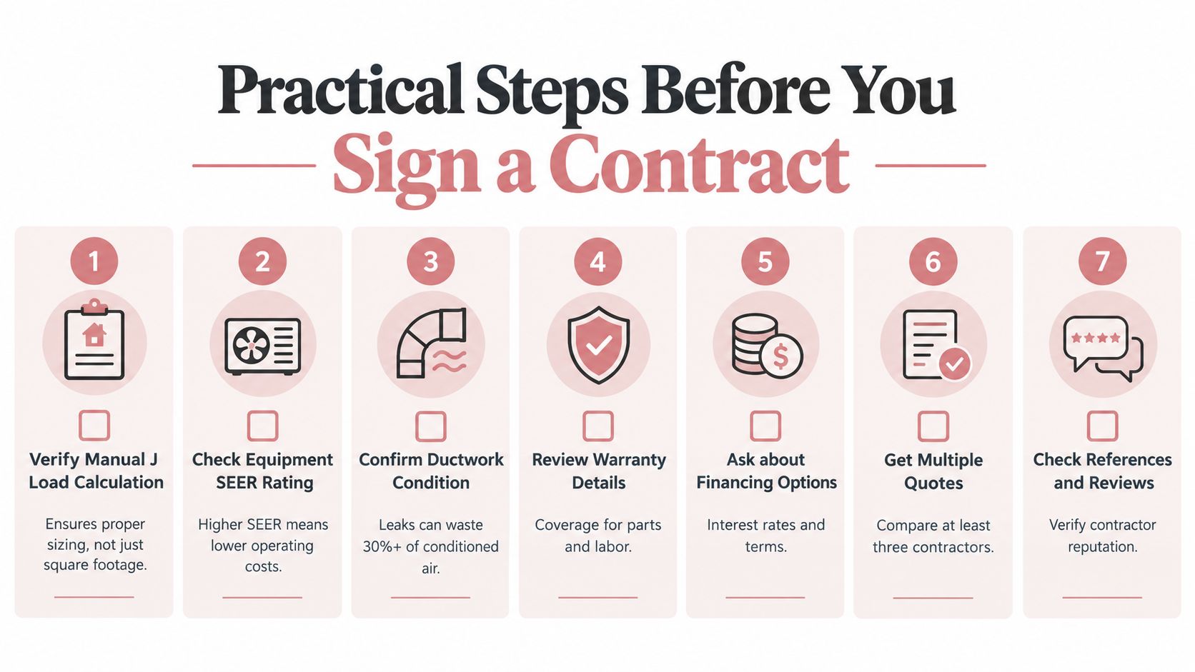 An infographic showing seven practical steps for homeowners to follow before signing an HVAC installation contract.