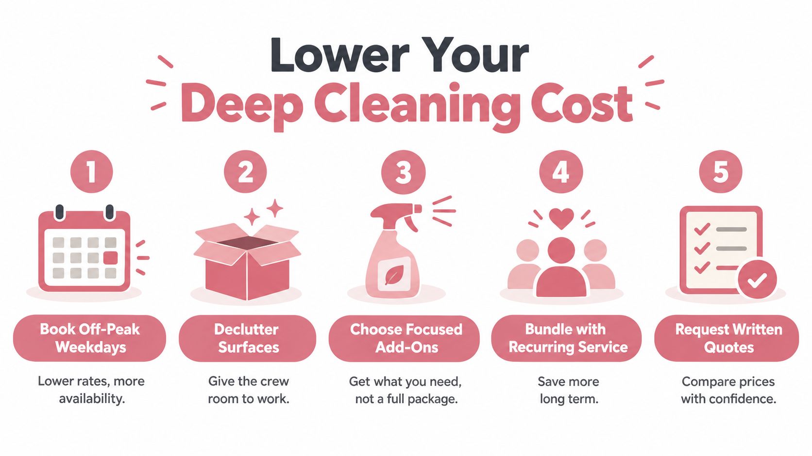 An infographic illustrating five helpful tips to lower the cost of professional deep cleaning services at home.