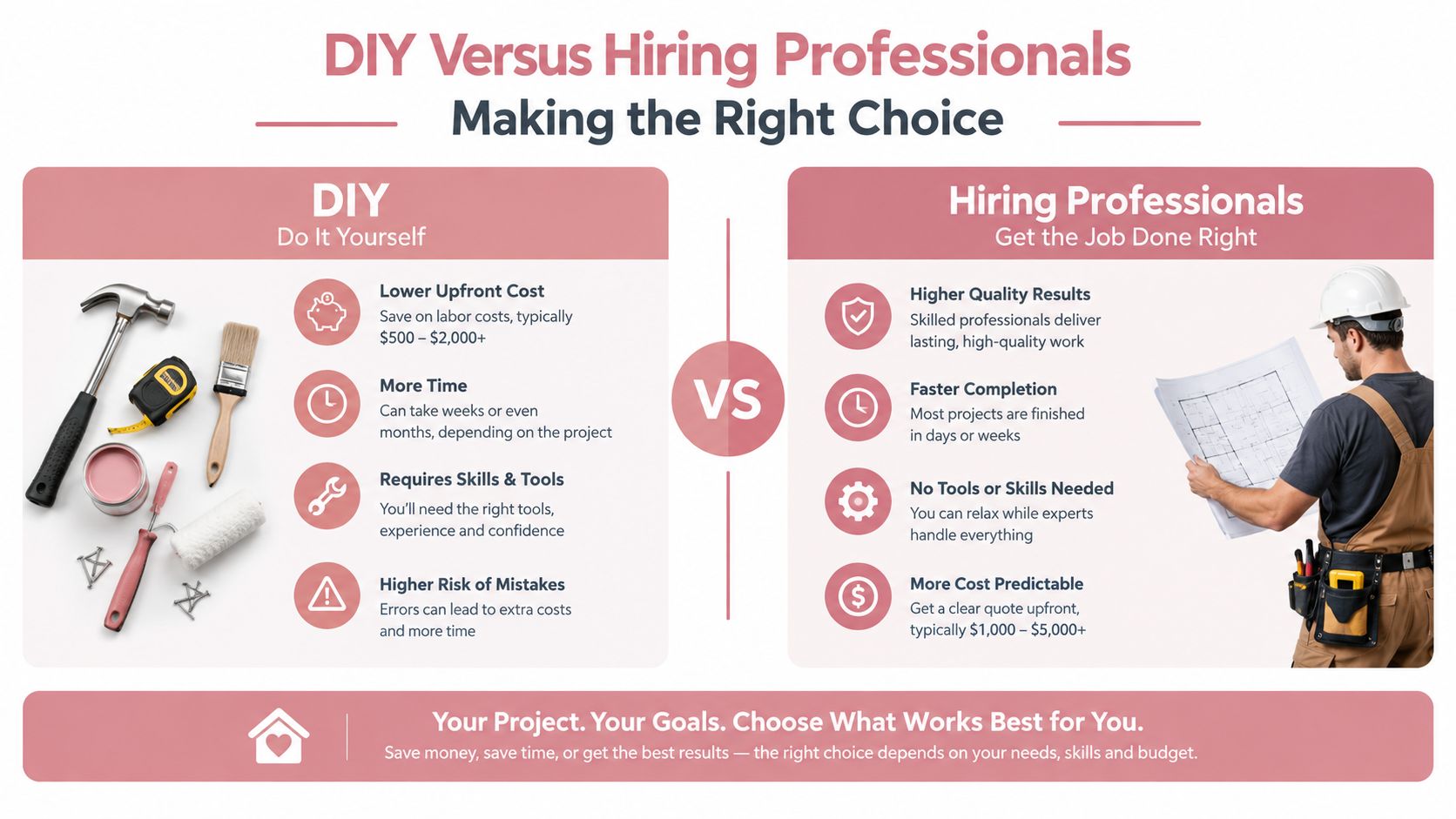 A comparison infographic showing the pros and cons of DIY home renovation versus hiring professional contractors.
