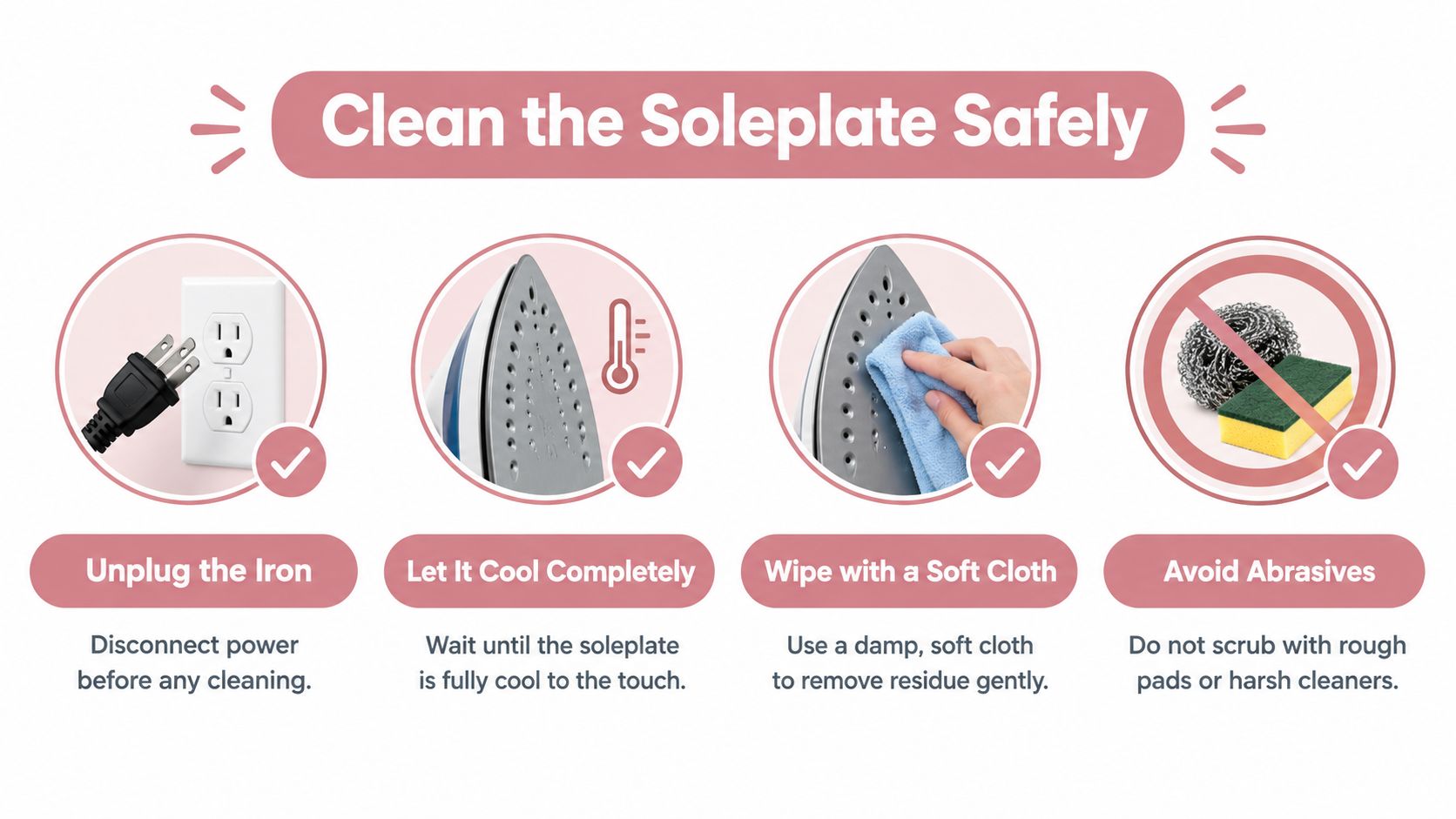 An infographic displaying four safety steps to clean a steam iron soleplate by unplugging and cooling first.