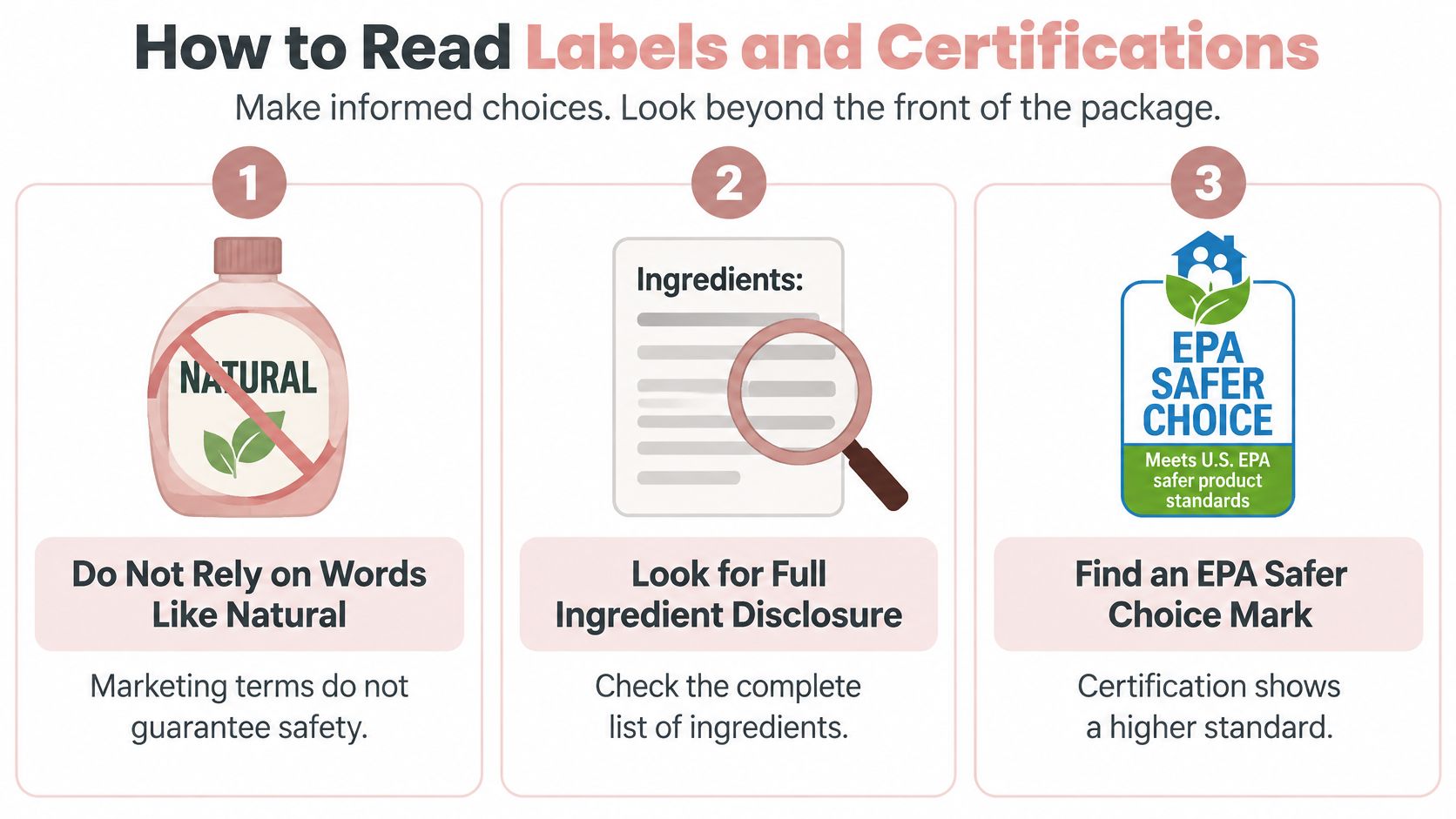 An infographic showing three steps to read labels and certifications for safer eco friendly cleaning products.