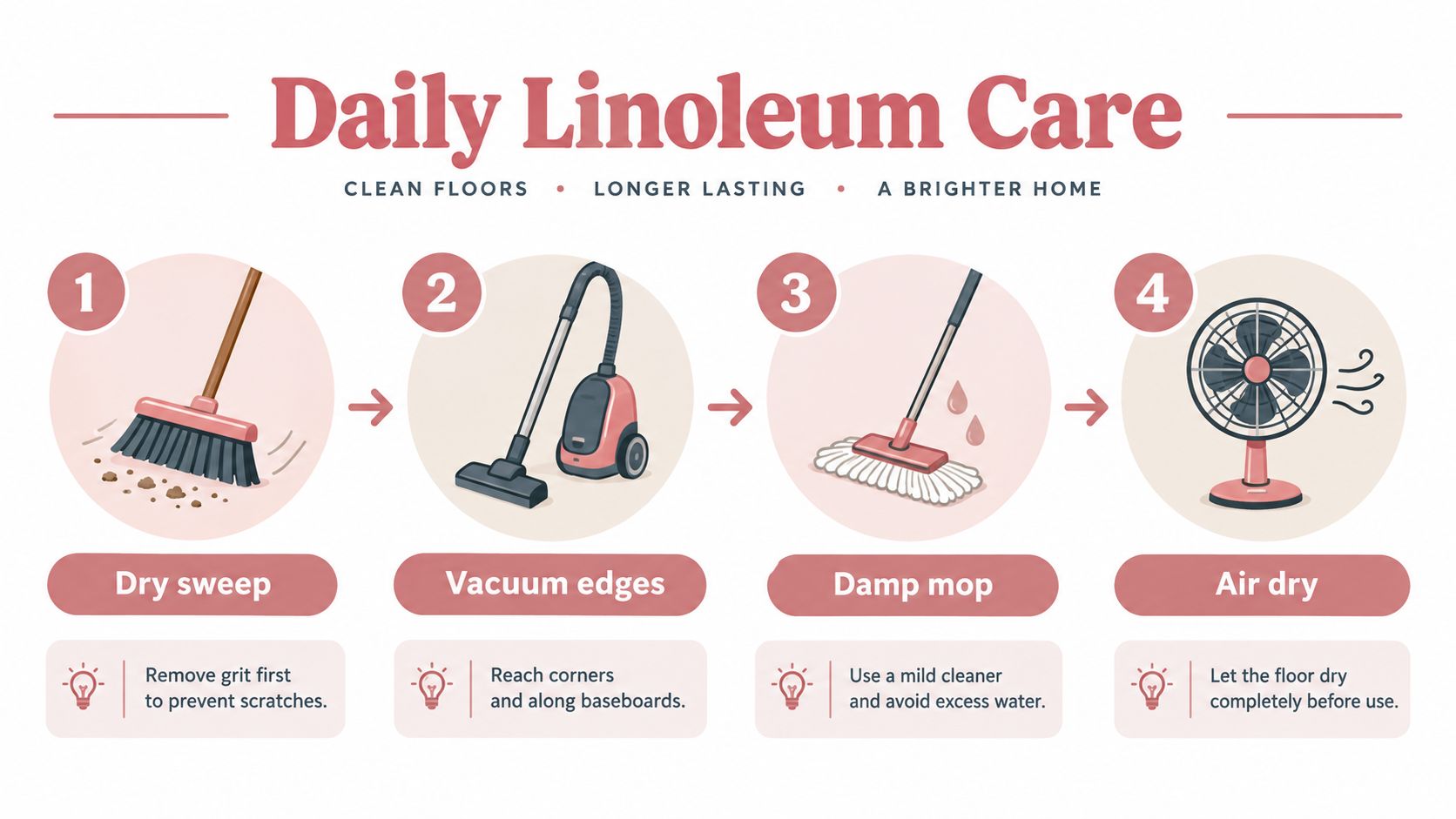 An infographic showing a four-step guide on how to properly clean and maintain linoleum floors daily.