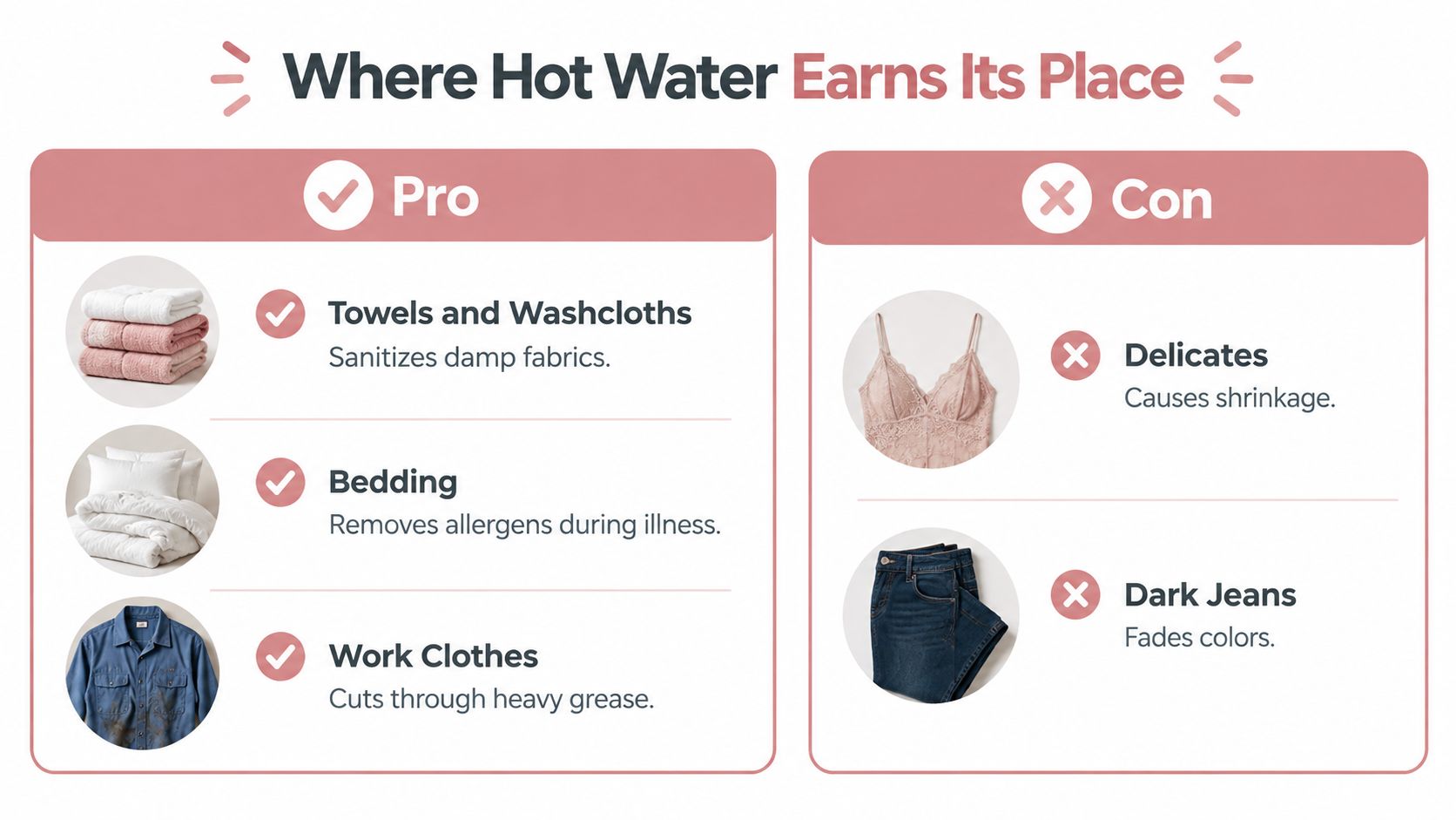 An infographic showing laundry items that benefit from hot water washing versus those that do not.