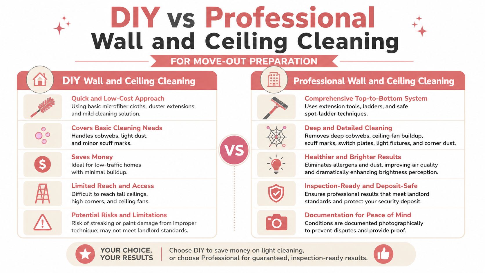 An infographic comparing DIY and professional wall and ceiling cleaning methods for move-out preparation home maintenance.