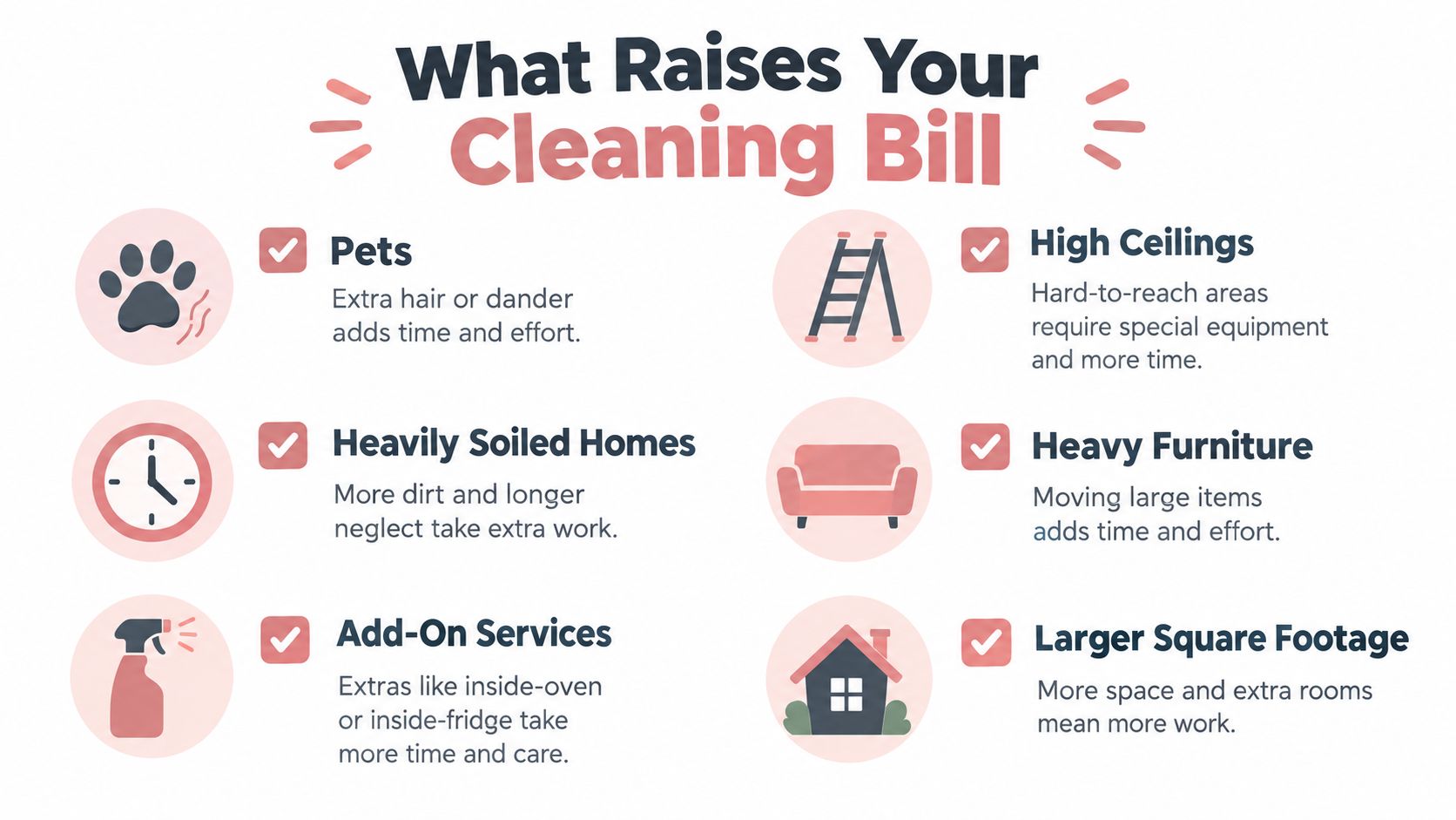 An infographic showing six common factors like pets and heavy furniture that increase professional house cleaning costs.