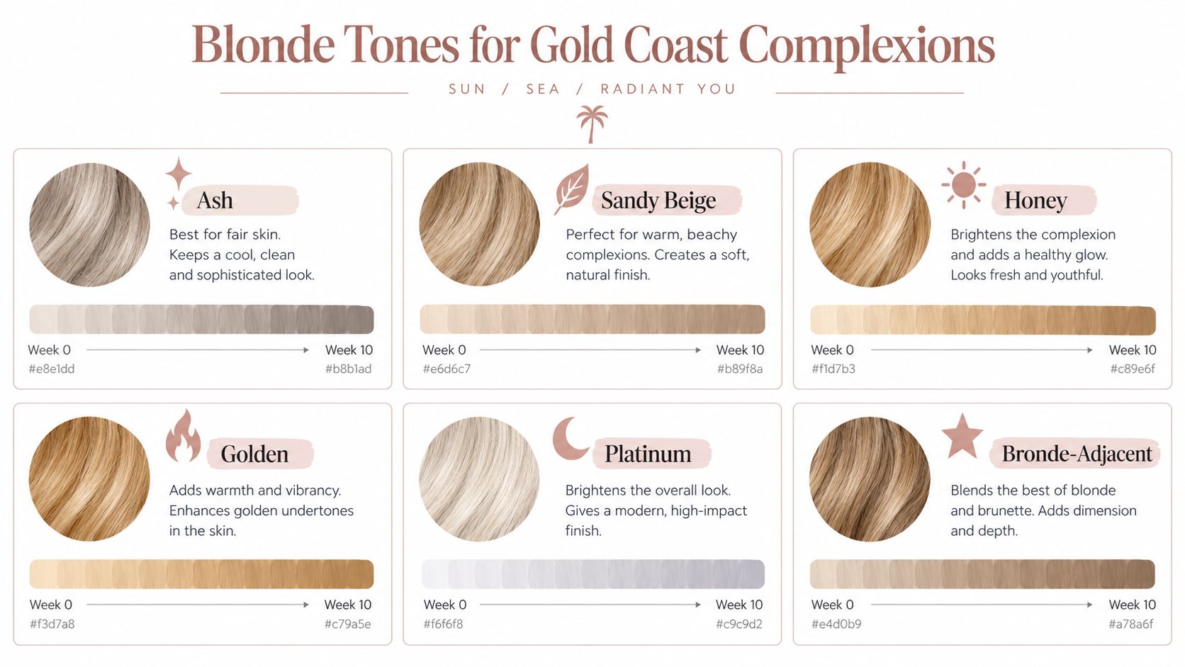 A chart showing six different blonde hair extension color tones with hex codes and fade descriptions.
