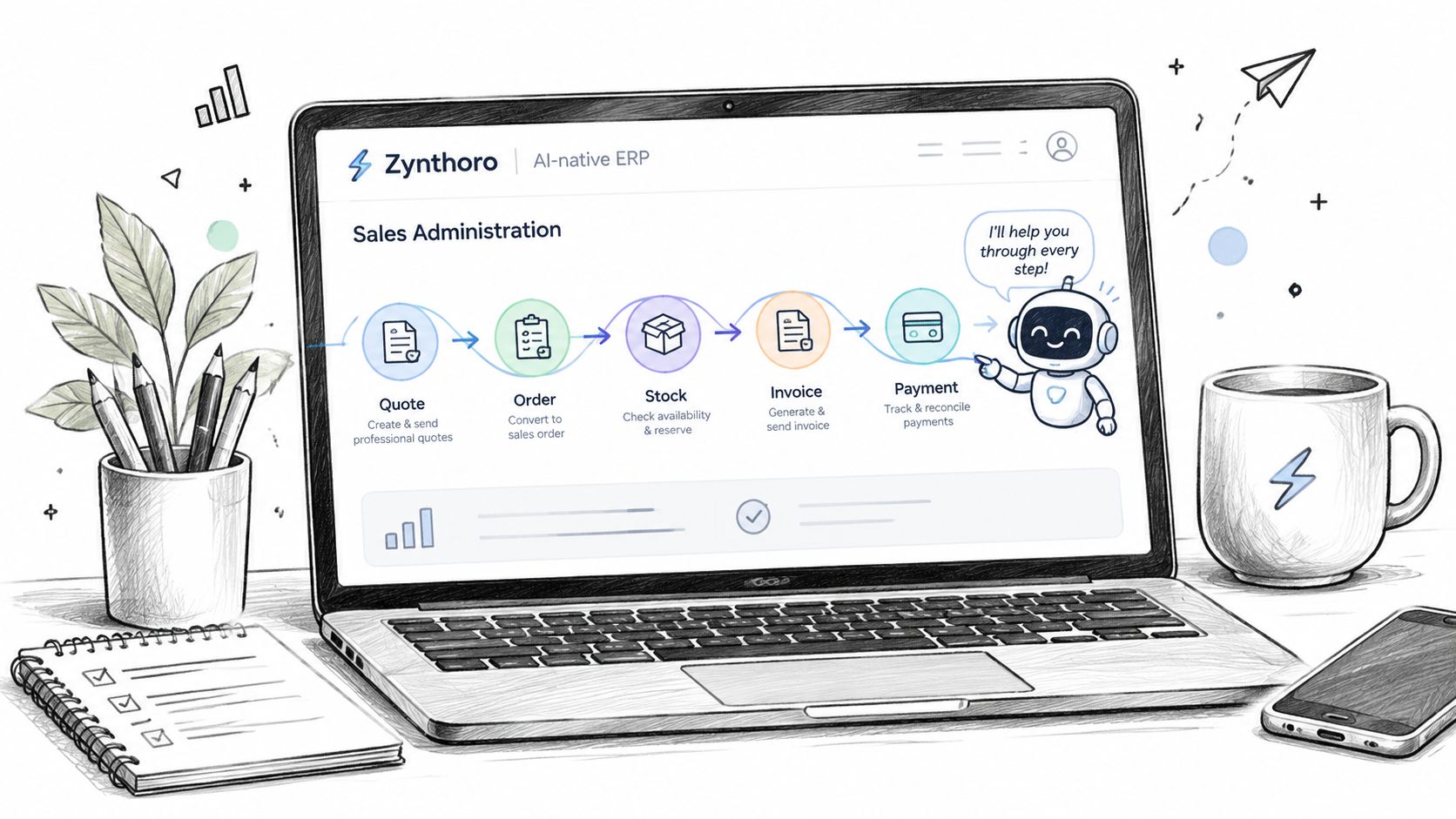 Screenshot from https://zynthoro.com/screenshots/sales-administration-dashboard.png