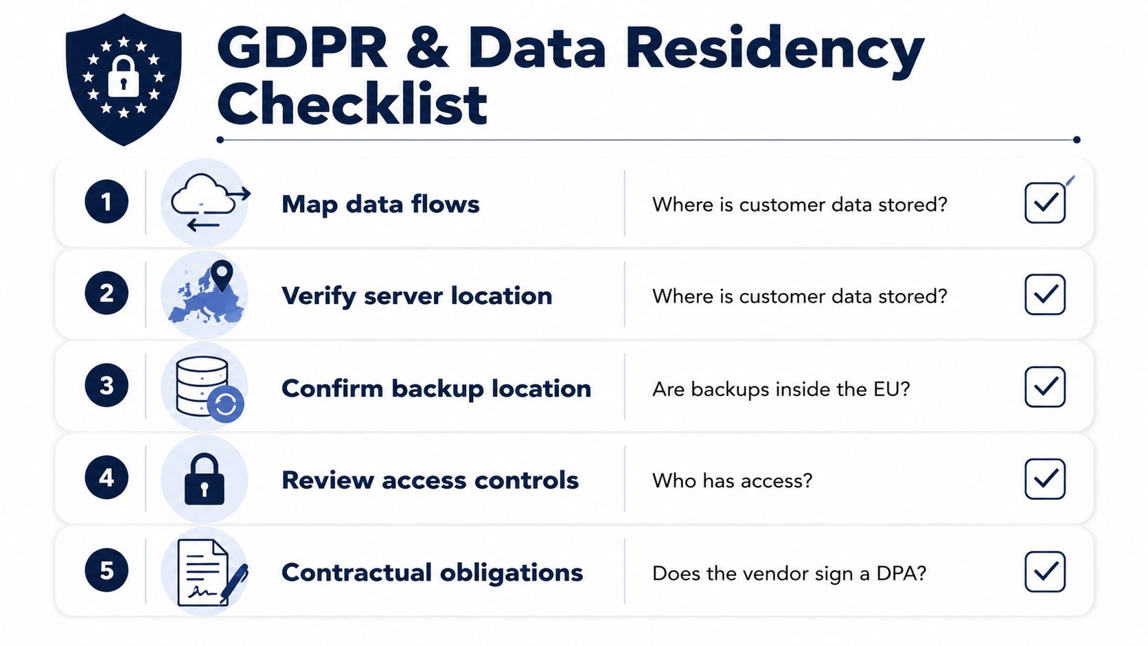 A five-point checklist for ensuring GDPR compliance and managing data residency for software and business processes.