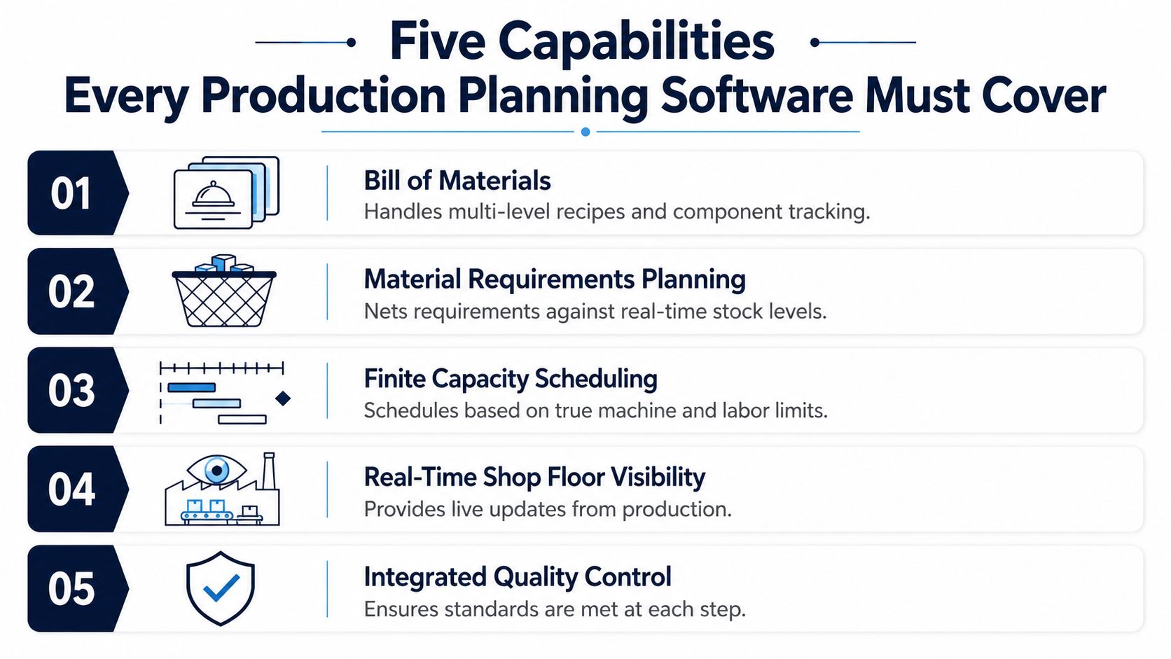 A list of five essential capabilities every production planning software must cover for efficient manufacturing management.