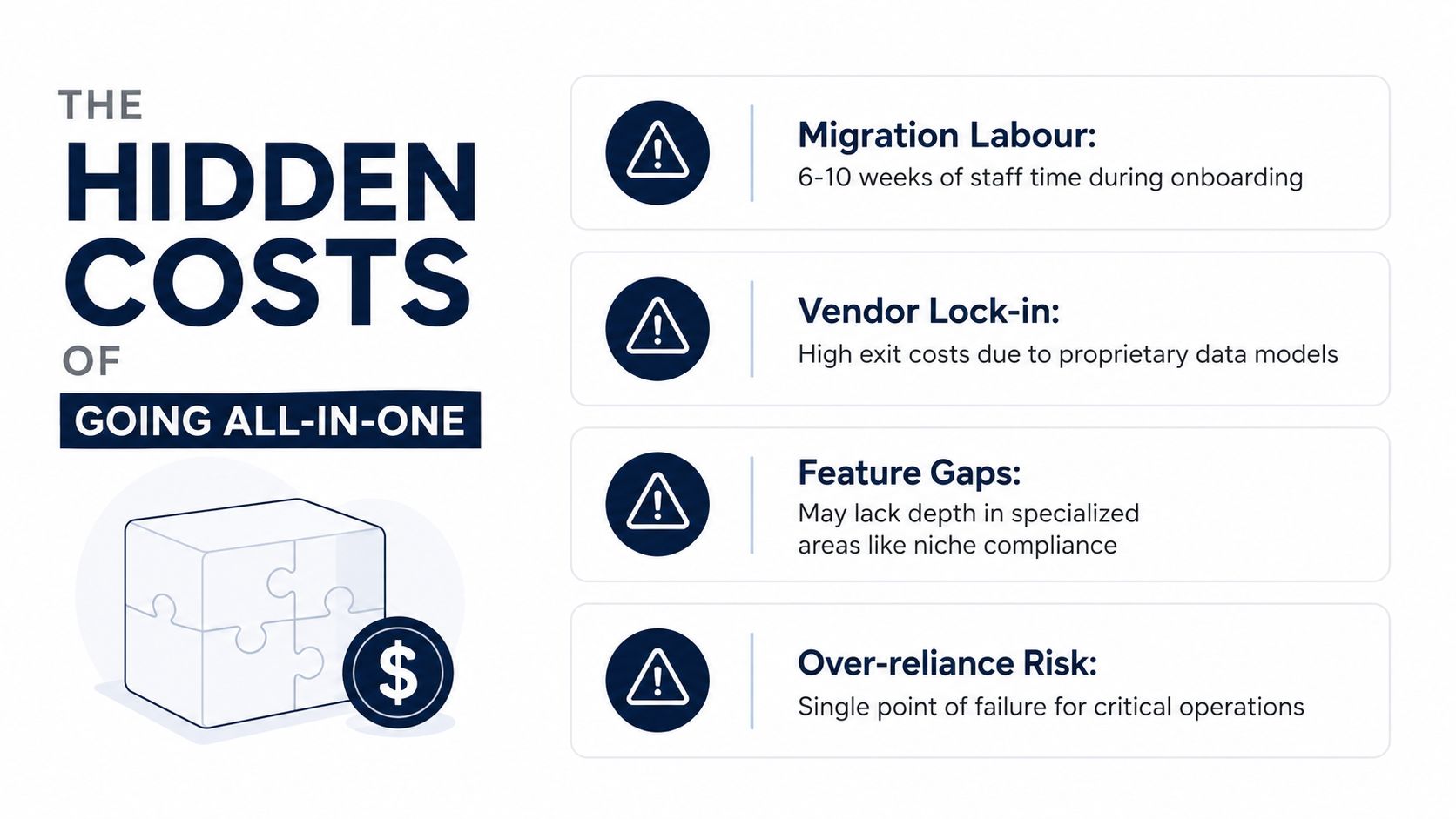 An infographic titled The Hidden Costs of Going All-in-One, listing four major risks like migration labour and vendor lock-in.