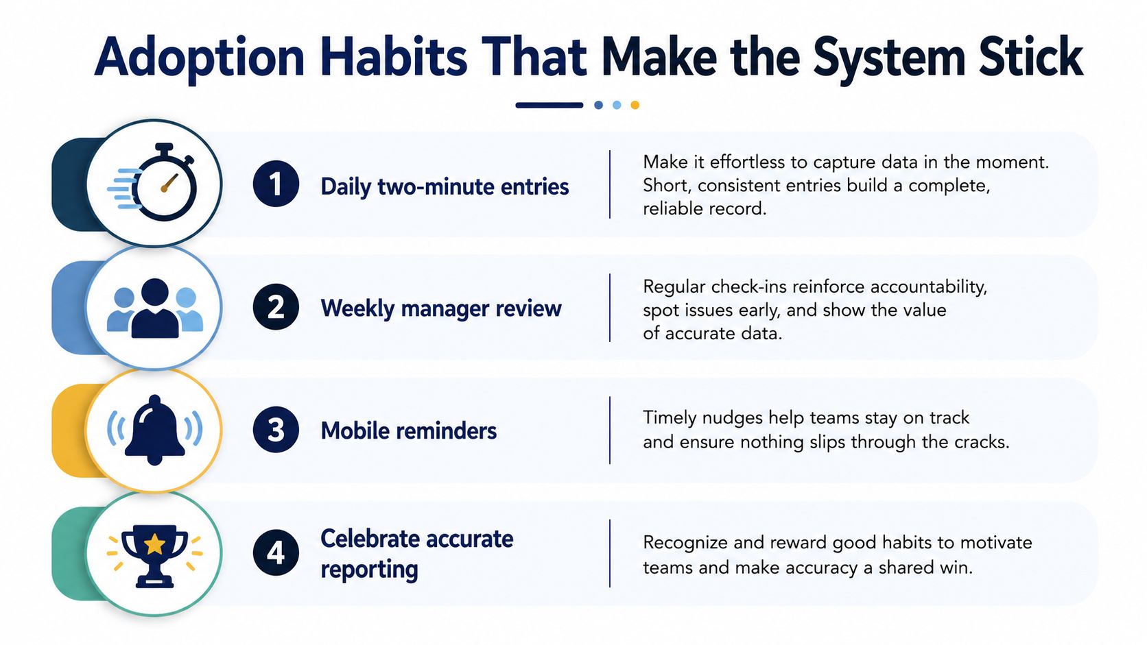 A diagram outlining four essential habits for ensuring team adoption of a new tracking system.